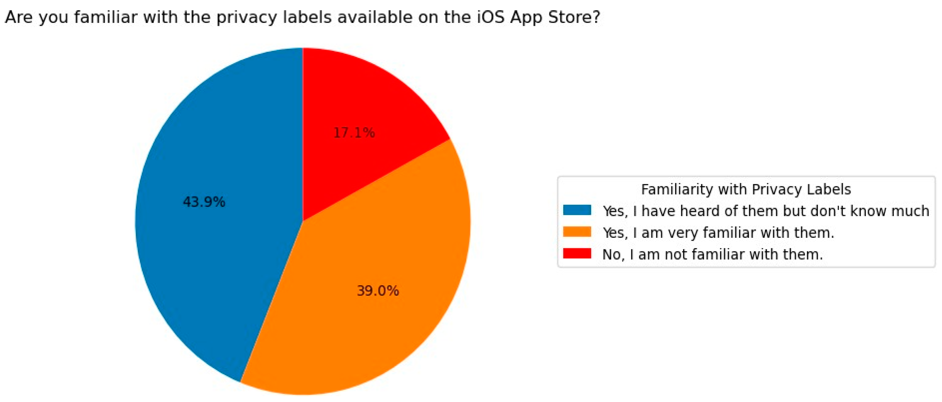 Information 15 00551 g005