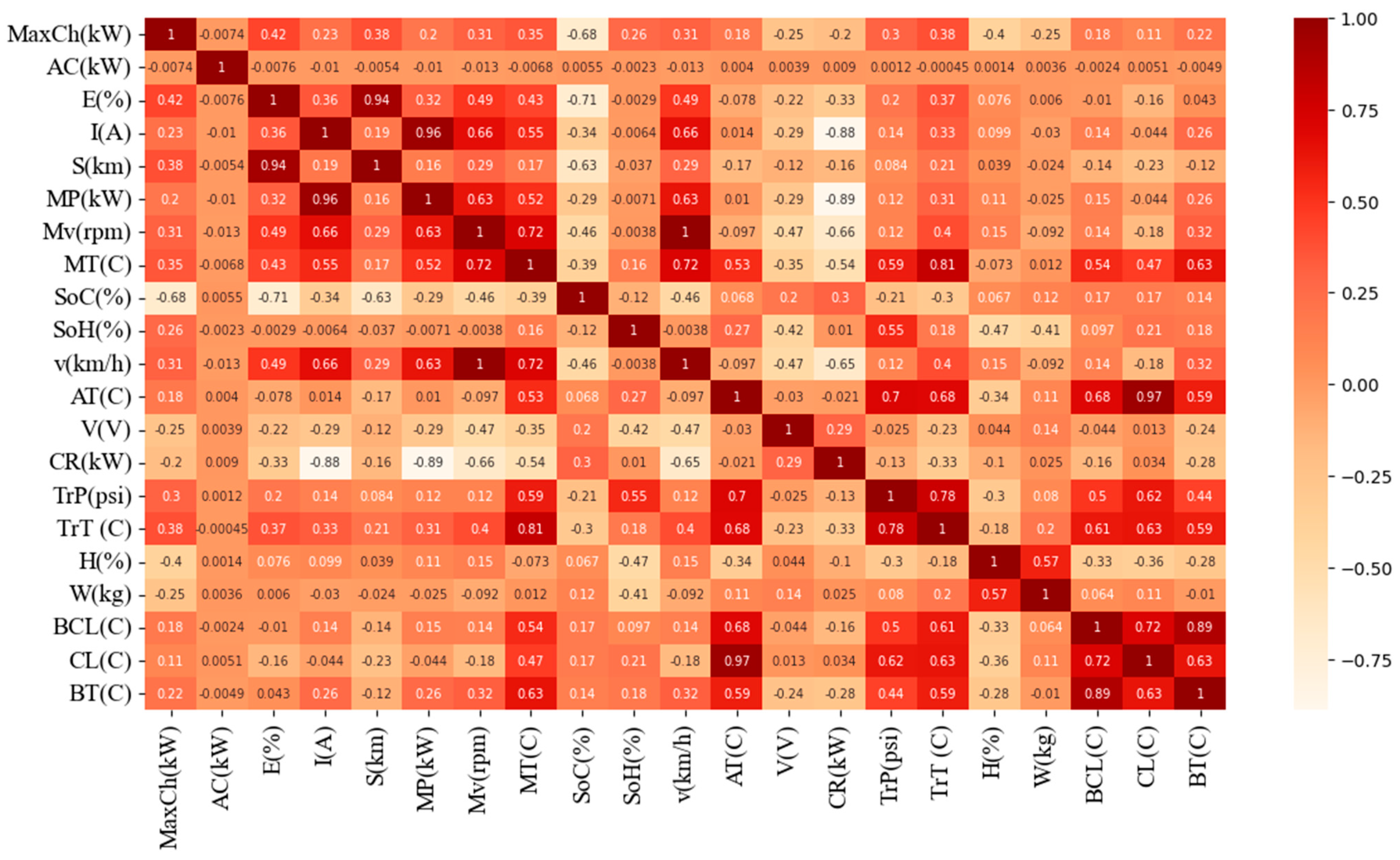 Information 15 00553 g007