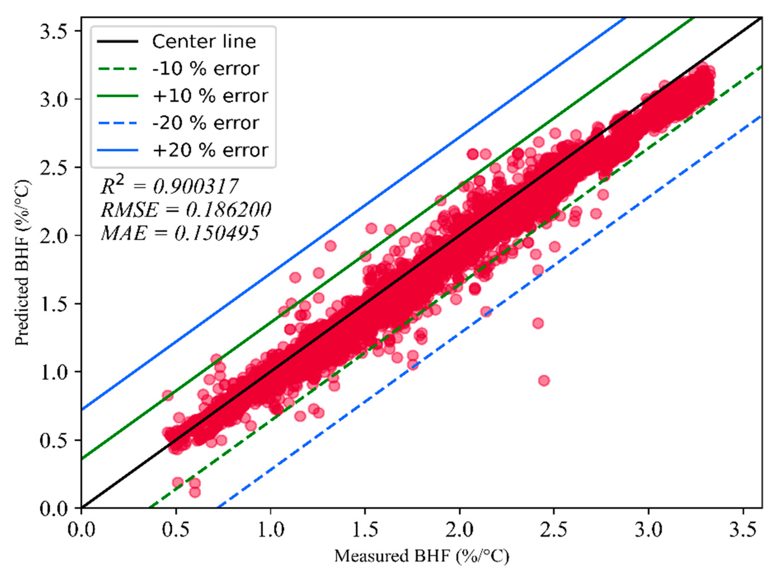 Information 15 00553 g009
