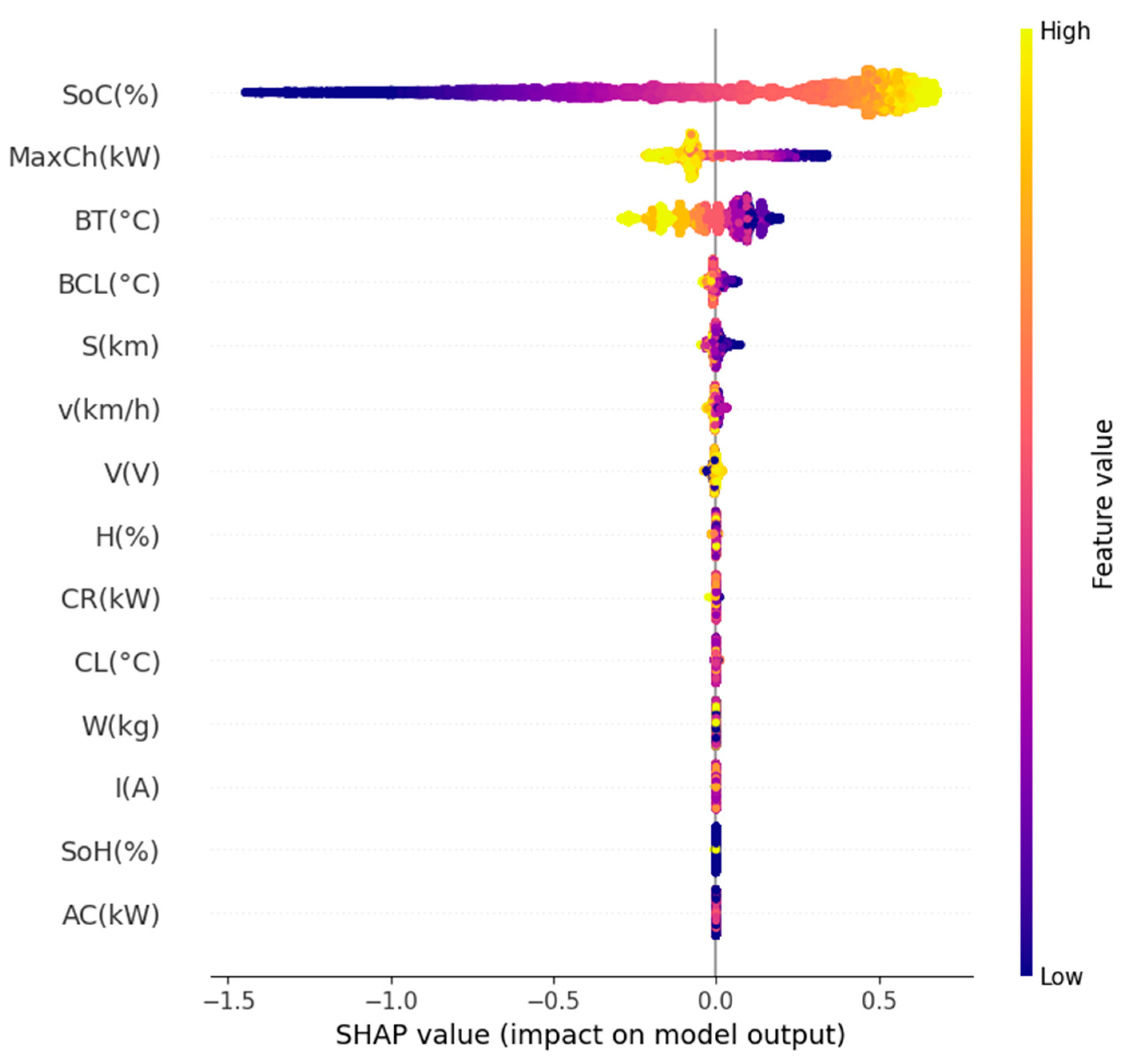 Information 15 00553 g010
