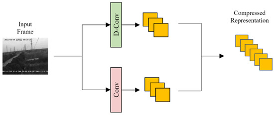 Robust Mixed-Rate Region-of-Interest-Aware Video Compressive Sensing ...