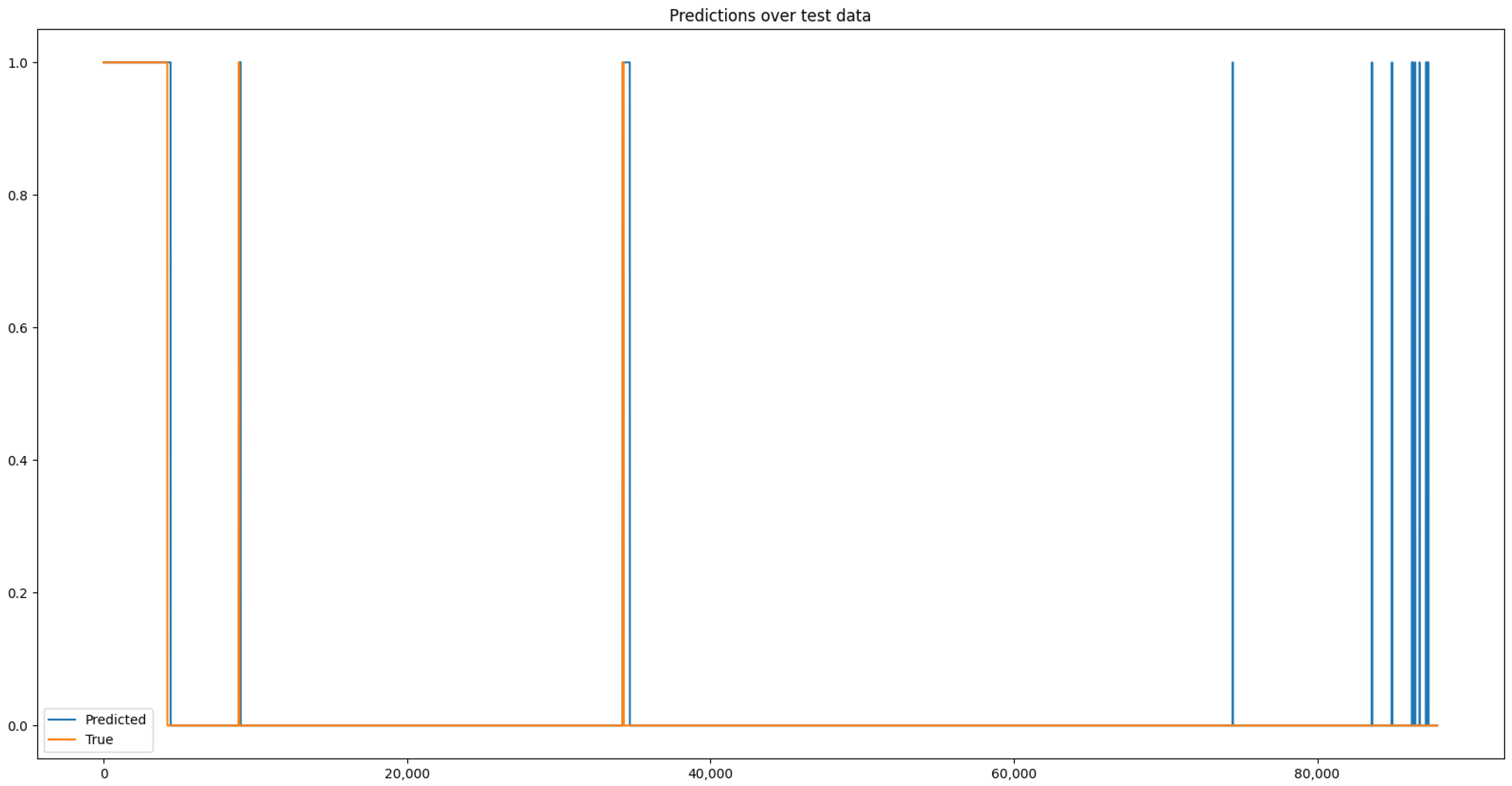 Information 15 00557 g004