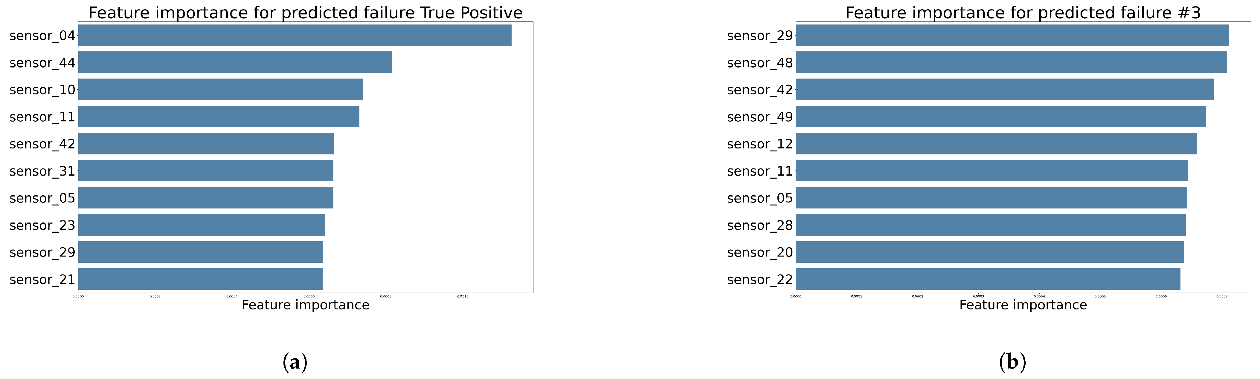 Information 15 00557 g005