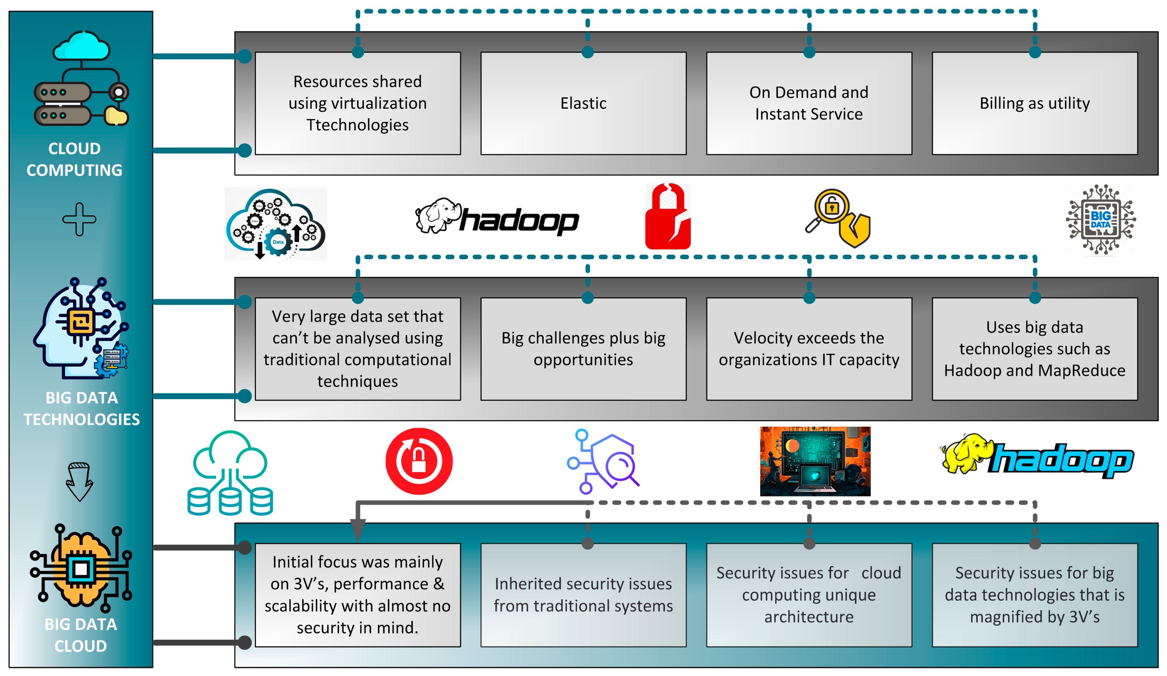 Information 15 00558 g002