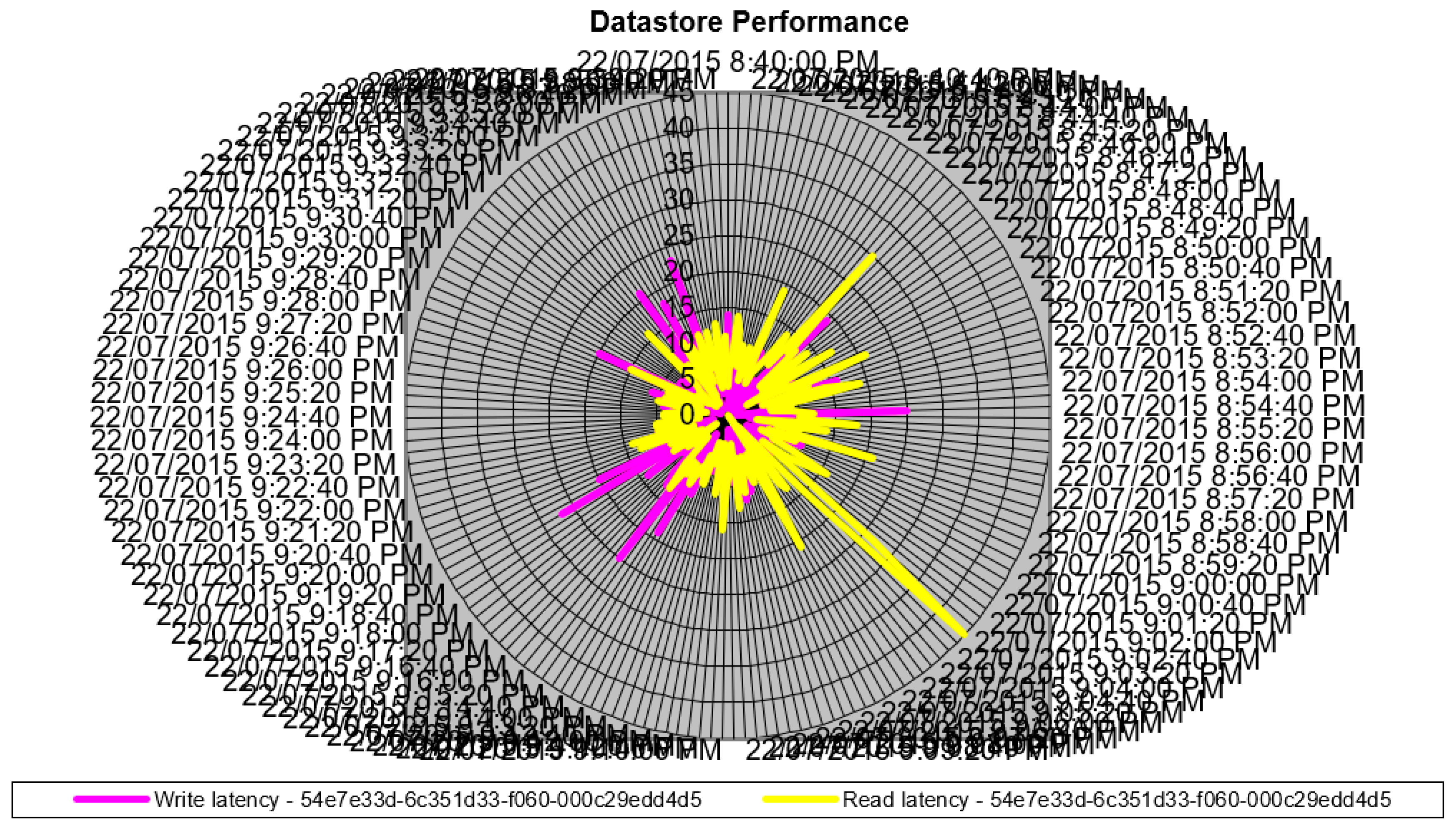 Information 15 00558 g009