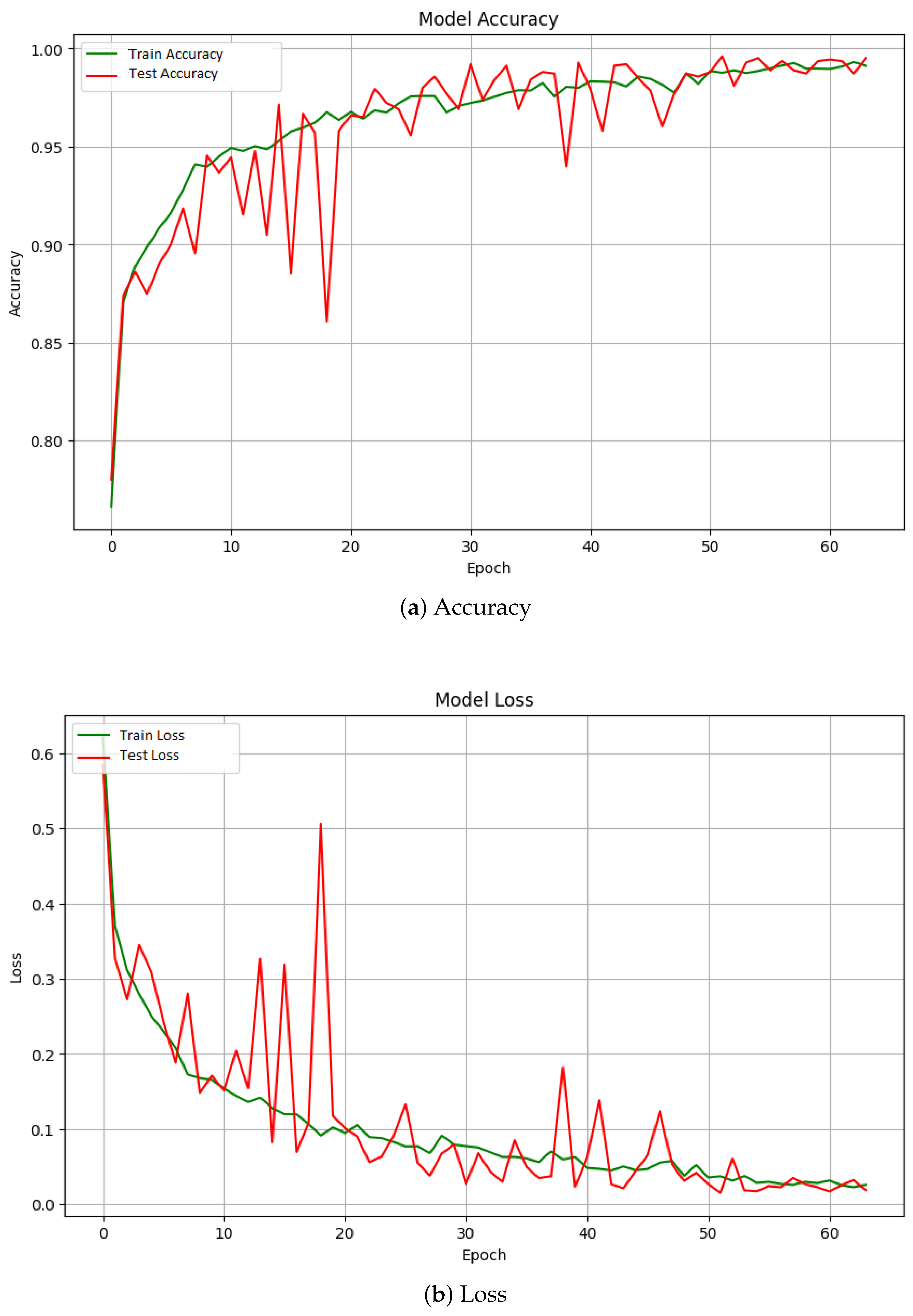 Information 15 00560 g007a