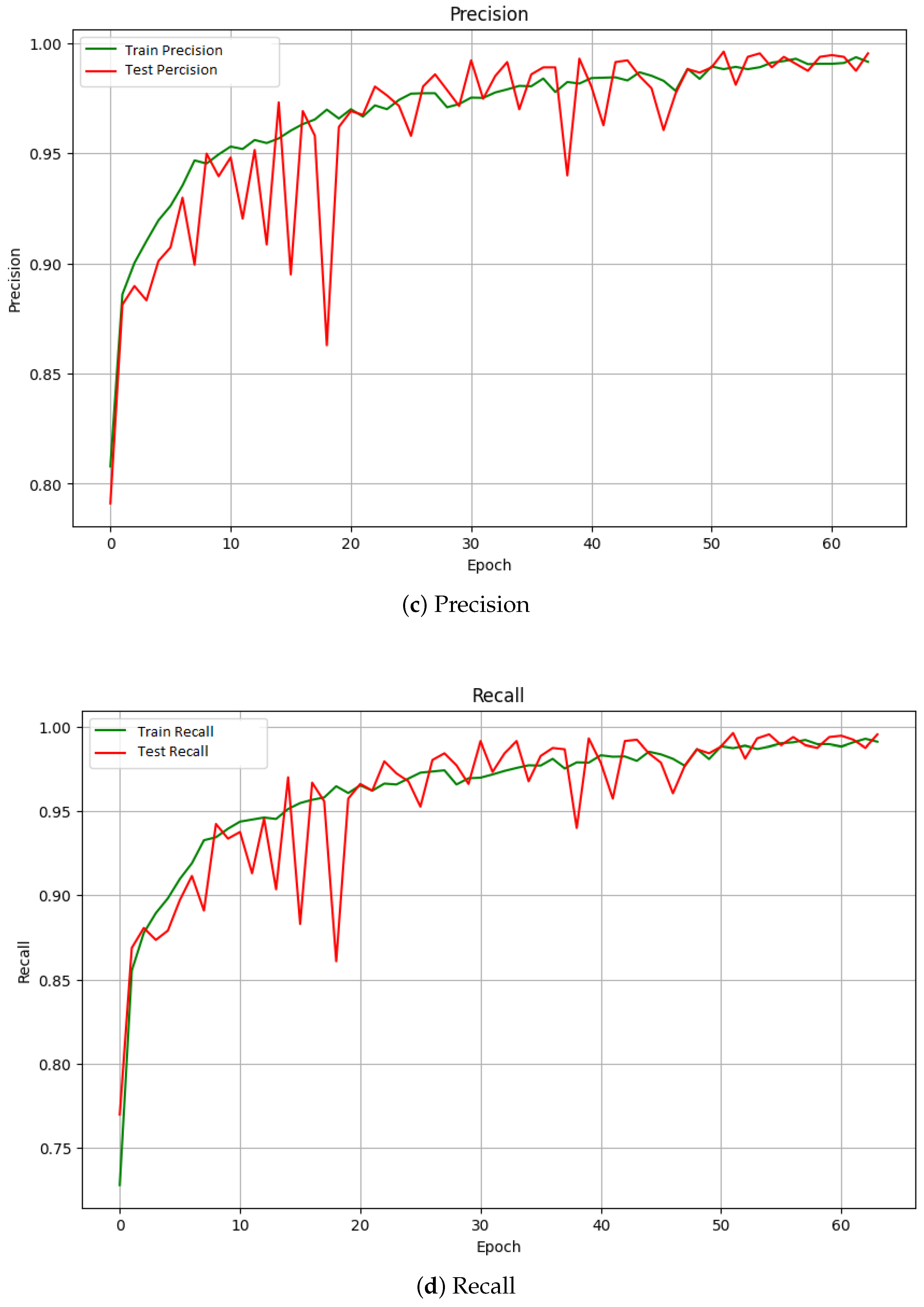 Information 15 00560 g007b