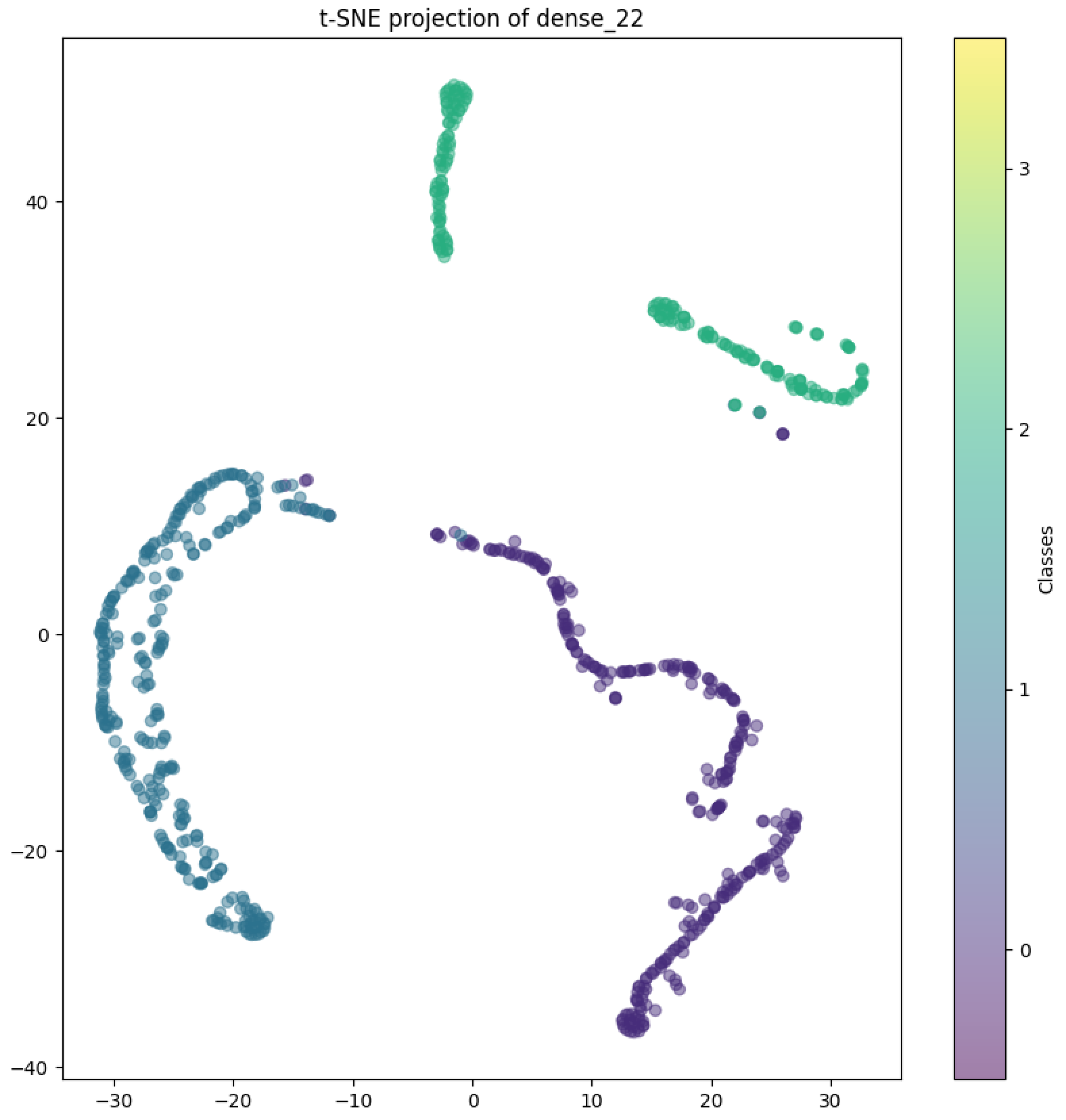 Information 15 00560 g009