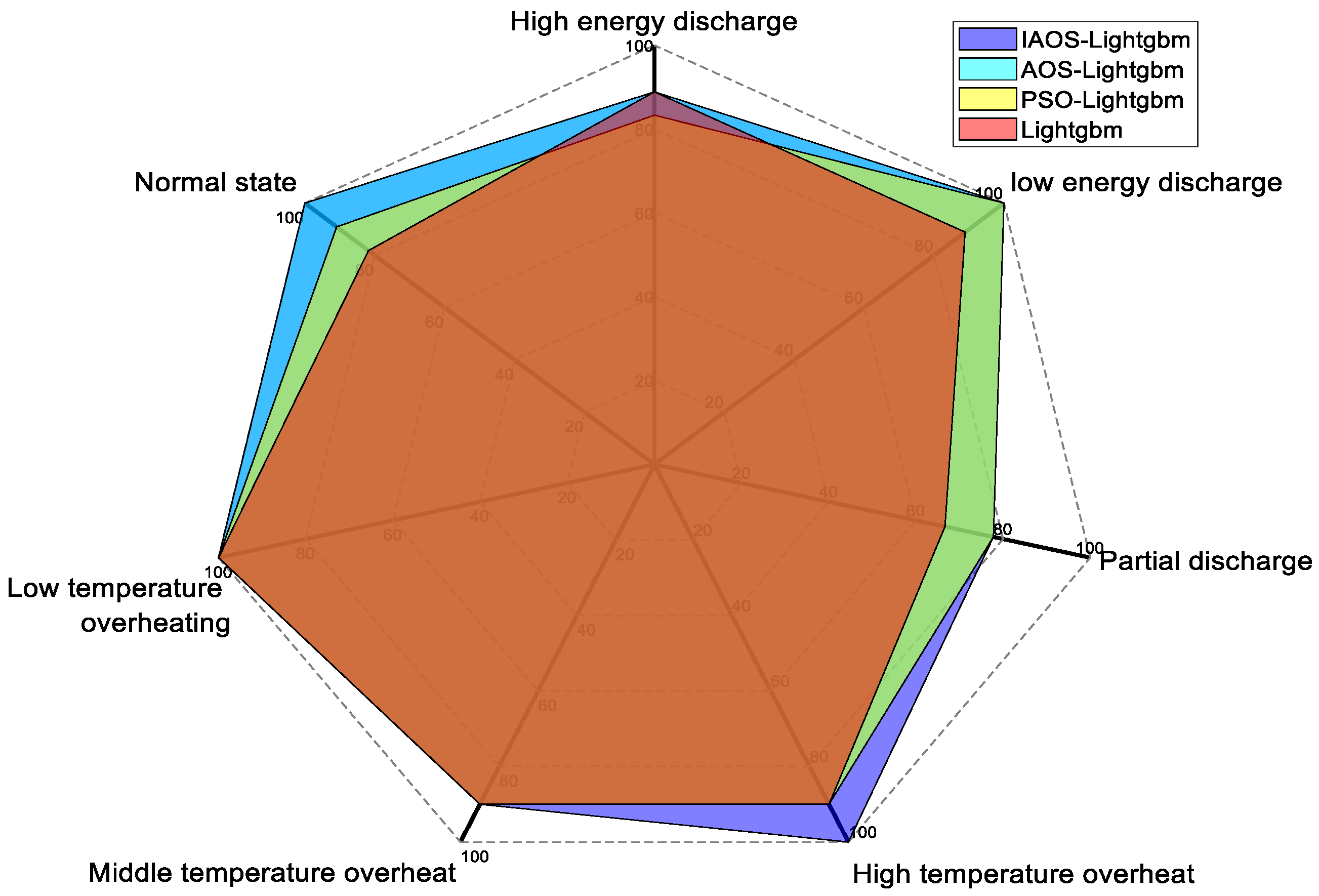 Information 15 00561 g008
