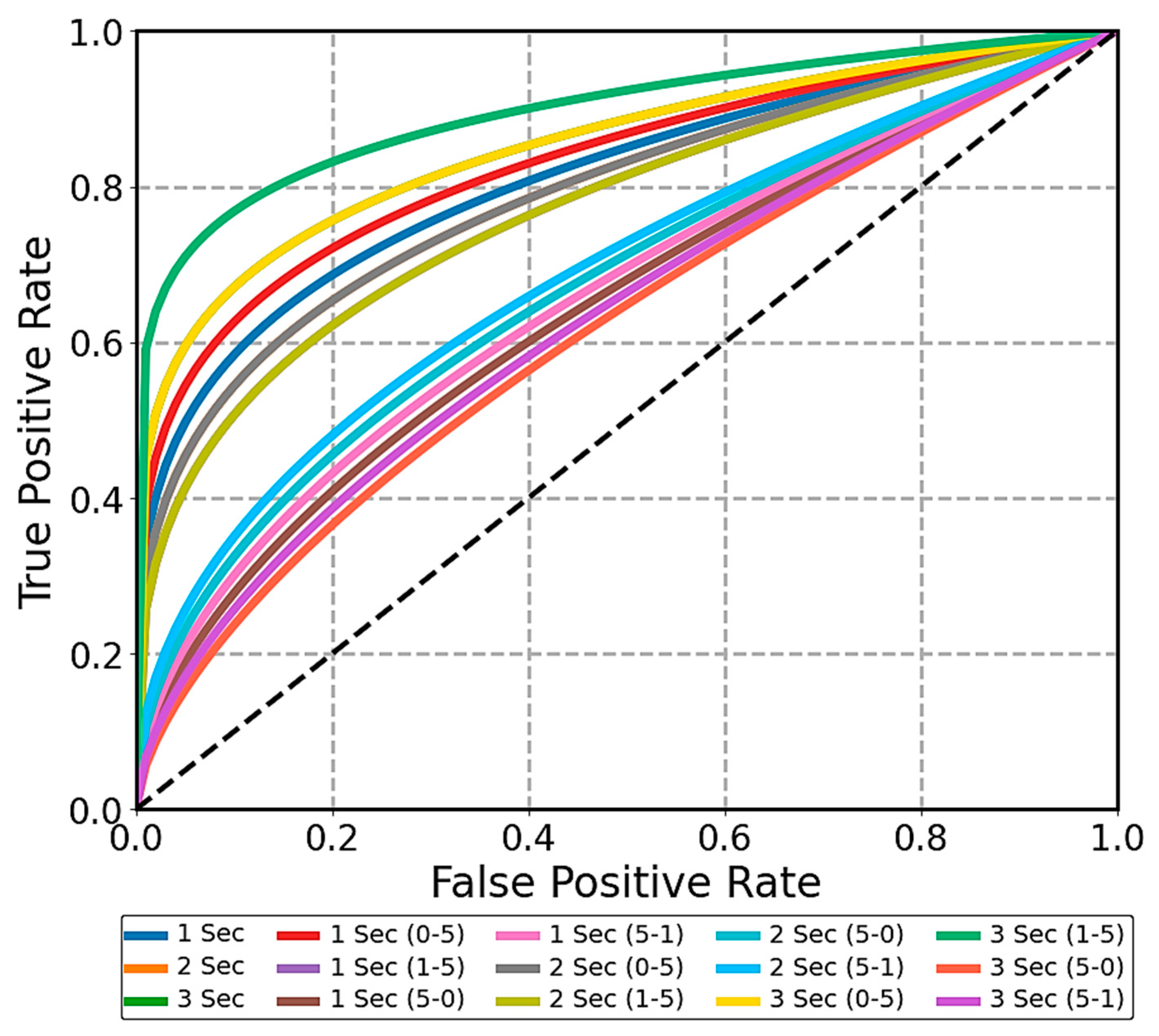 Information 15 00562 g003