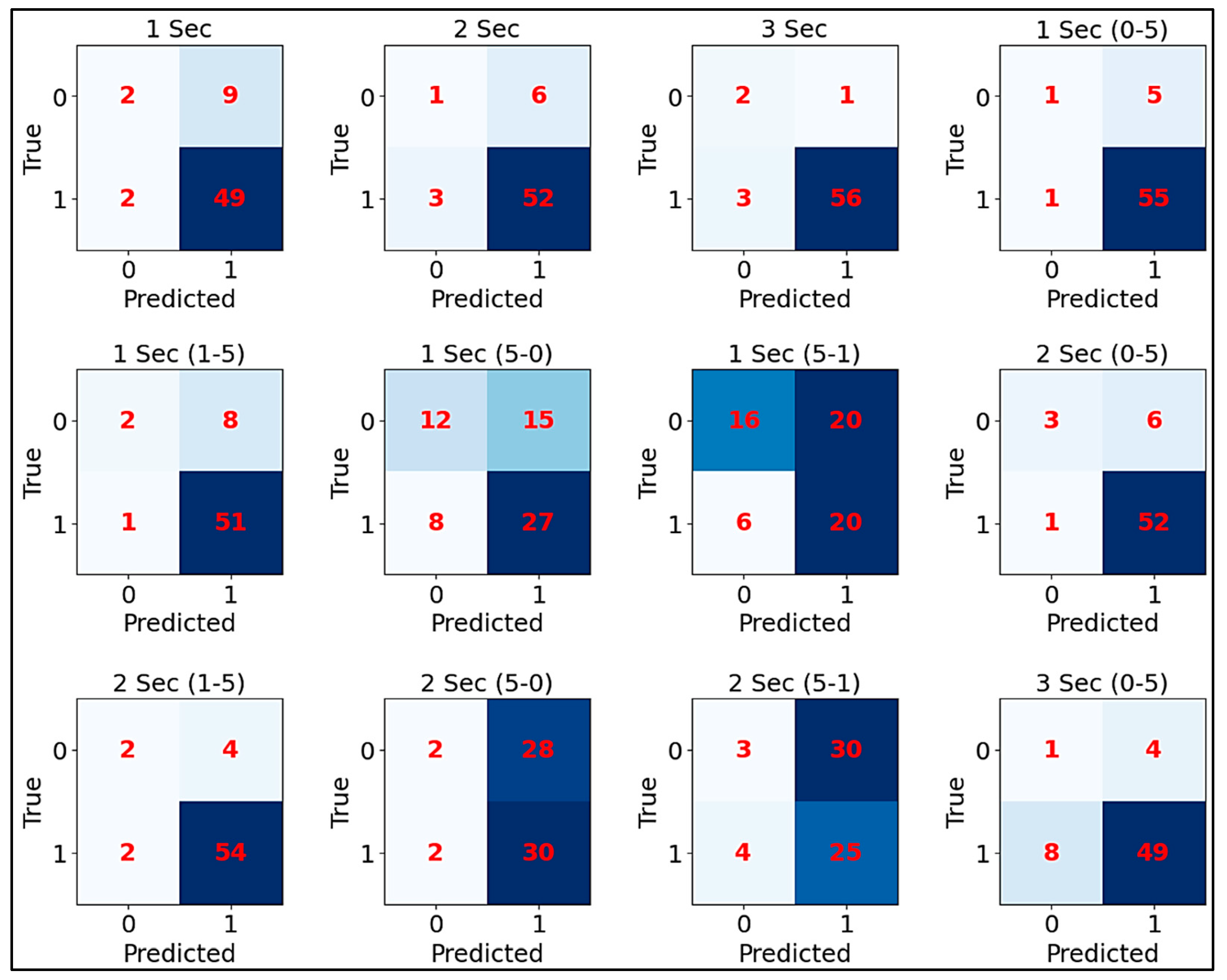 Information 15 00562 g004