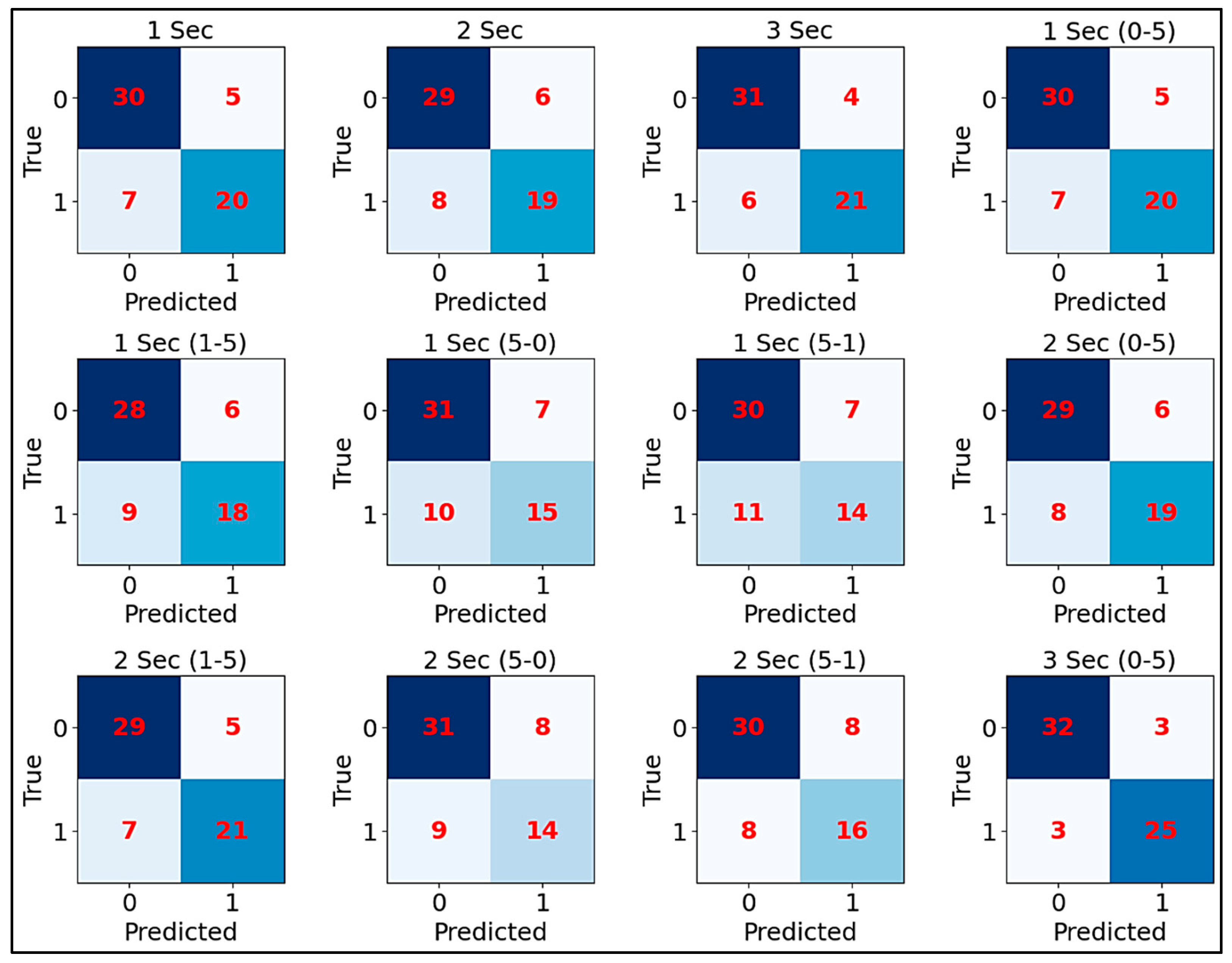 Information 15 00562 g005