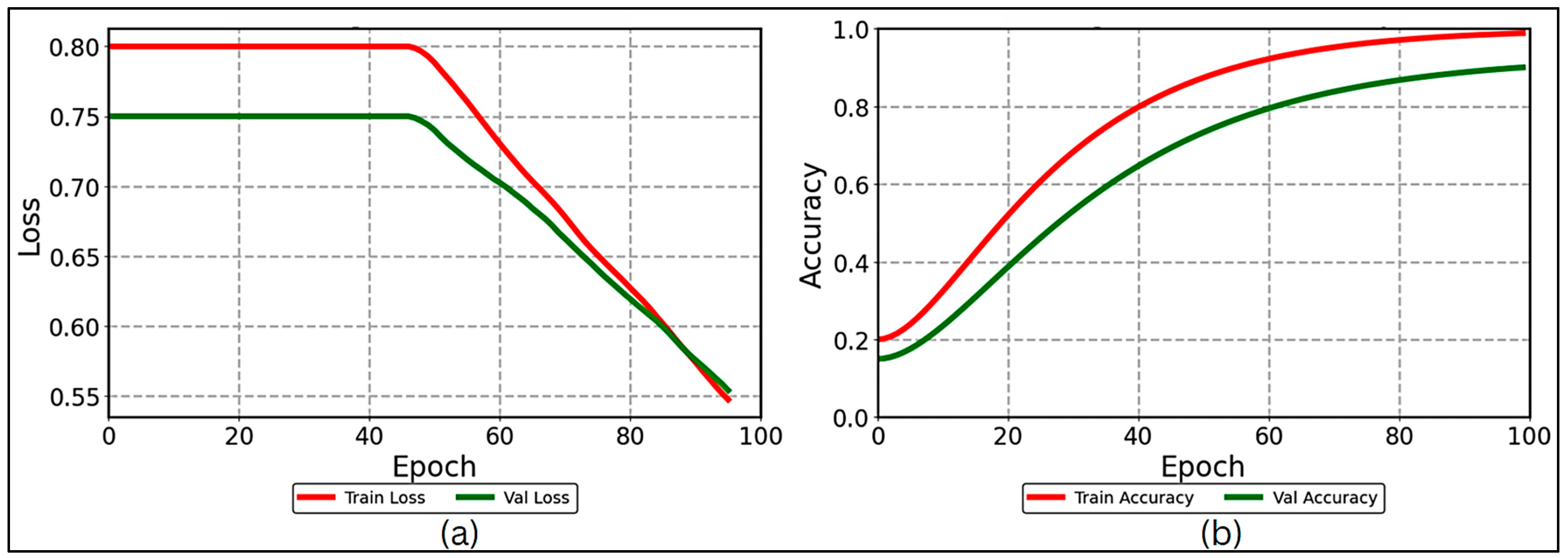 Information 15 00562 g006