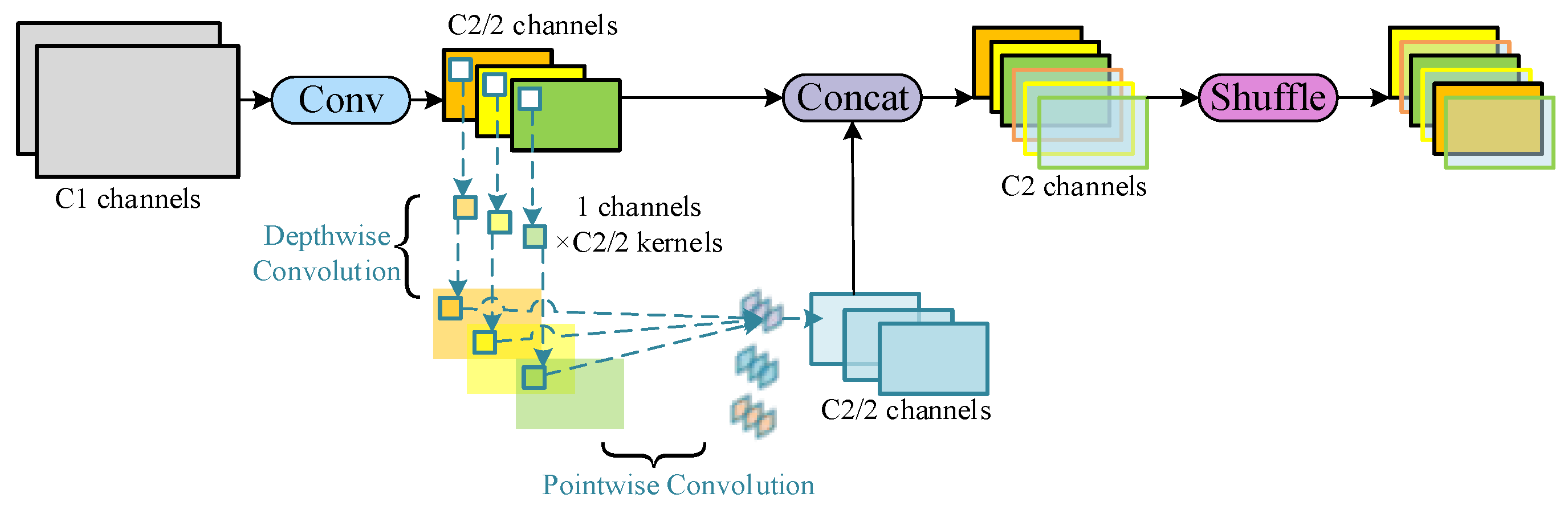 Information 15 00563 g003