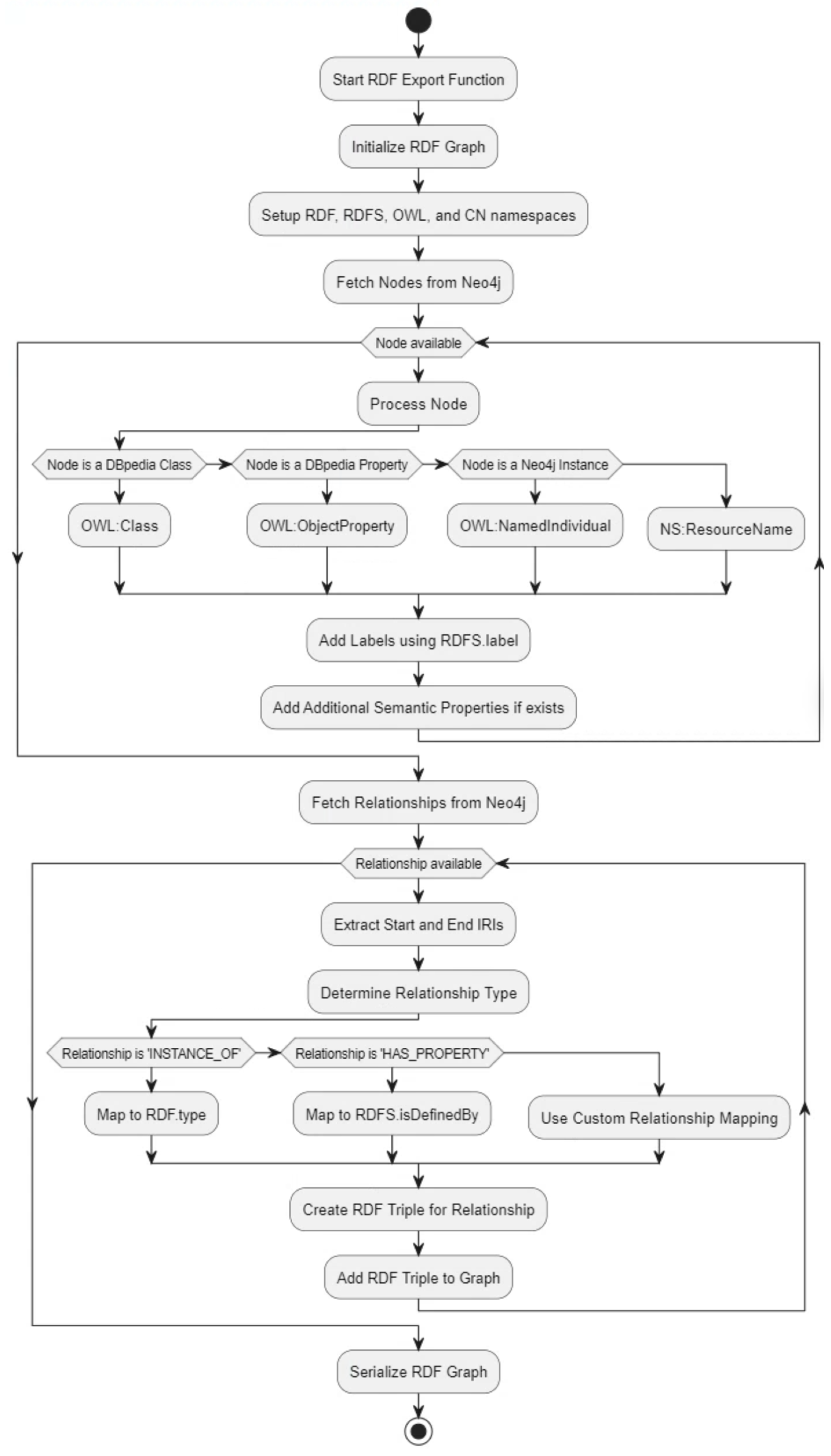 Information 15 00565 g004