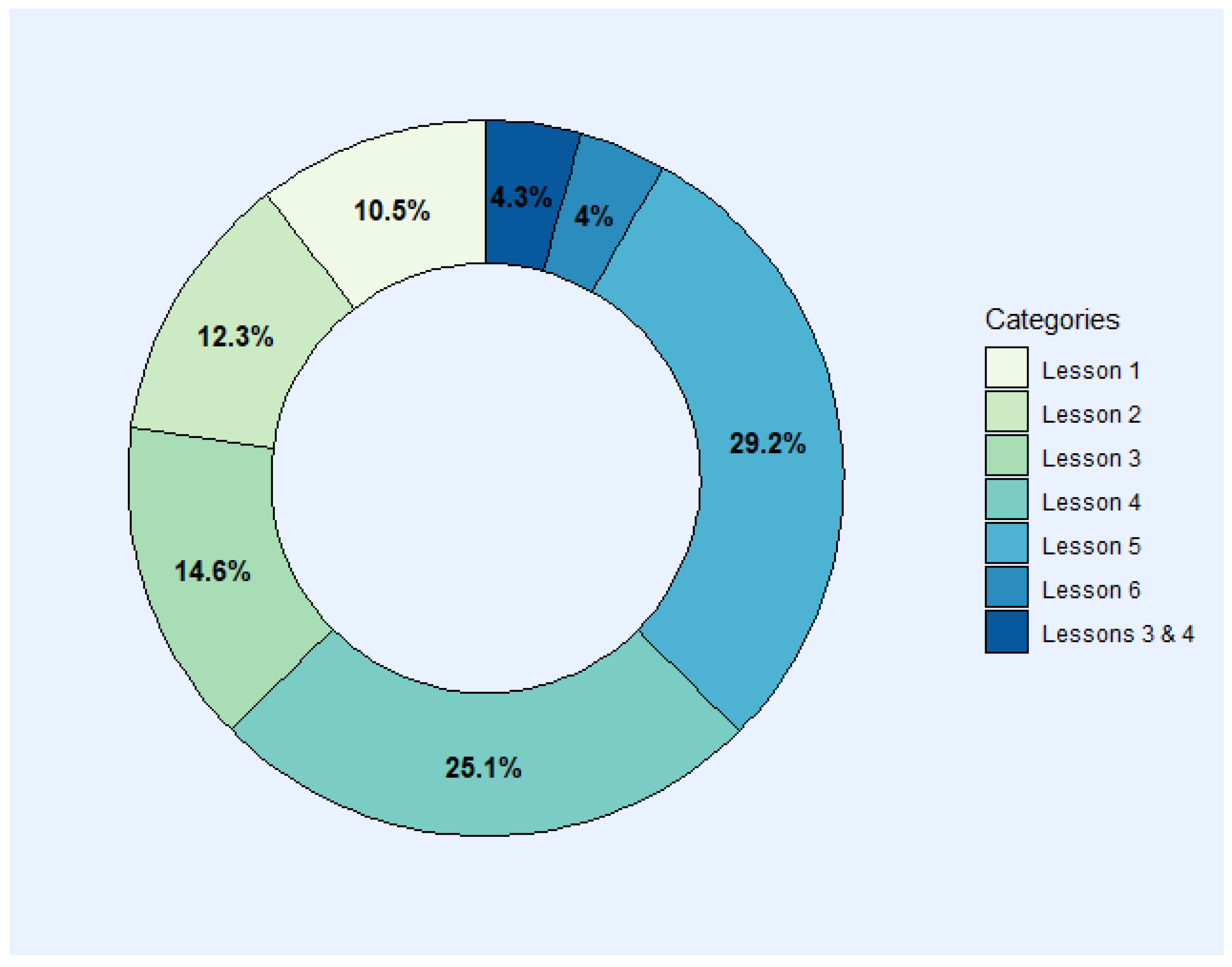 Information 15 00567 g001