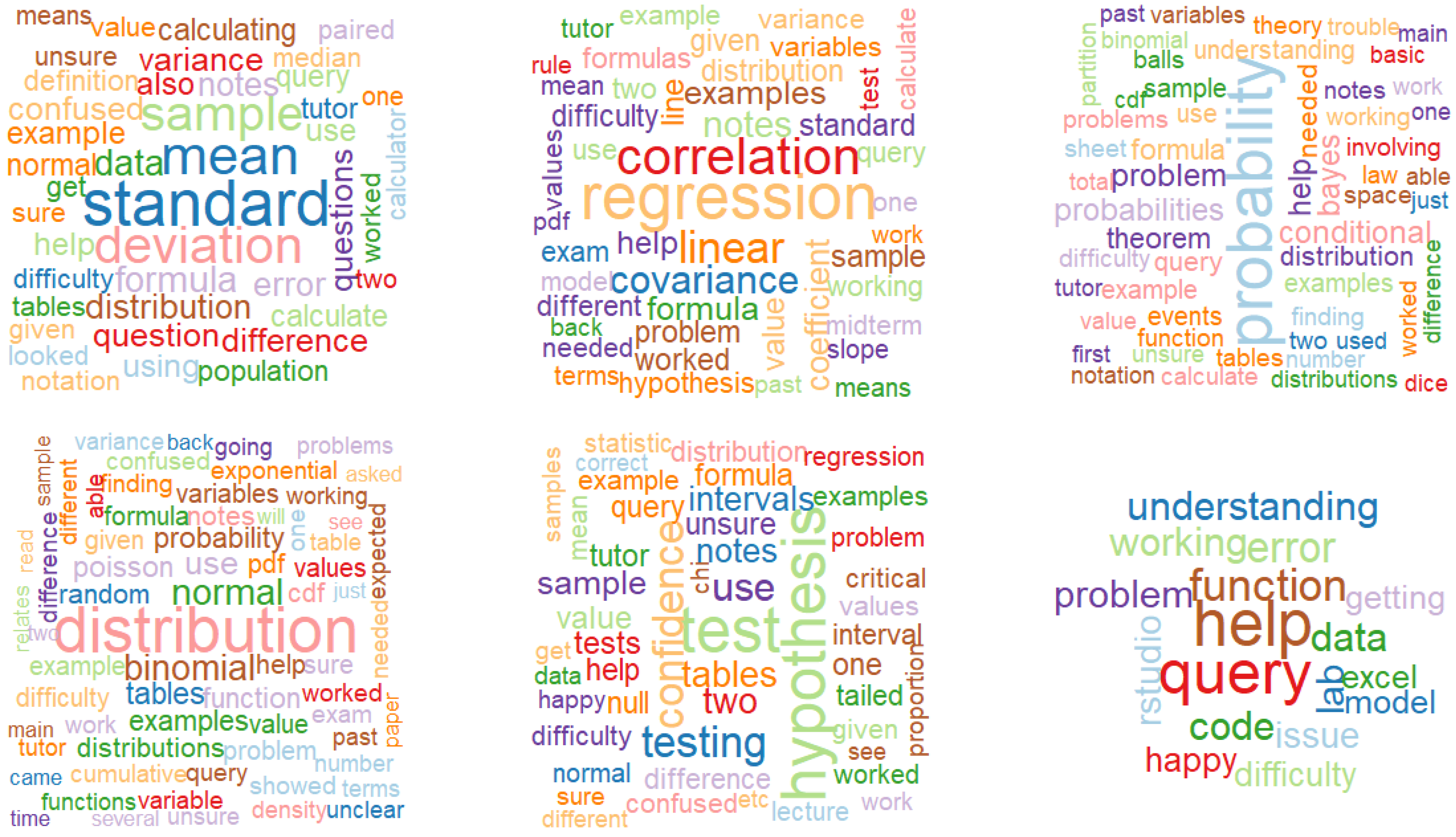 Information 15 00567 g003