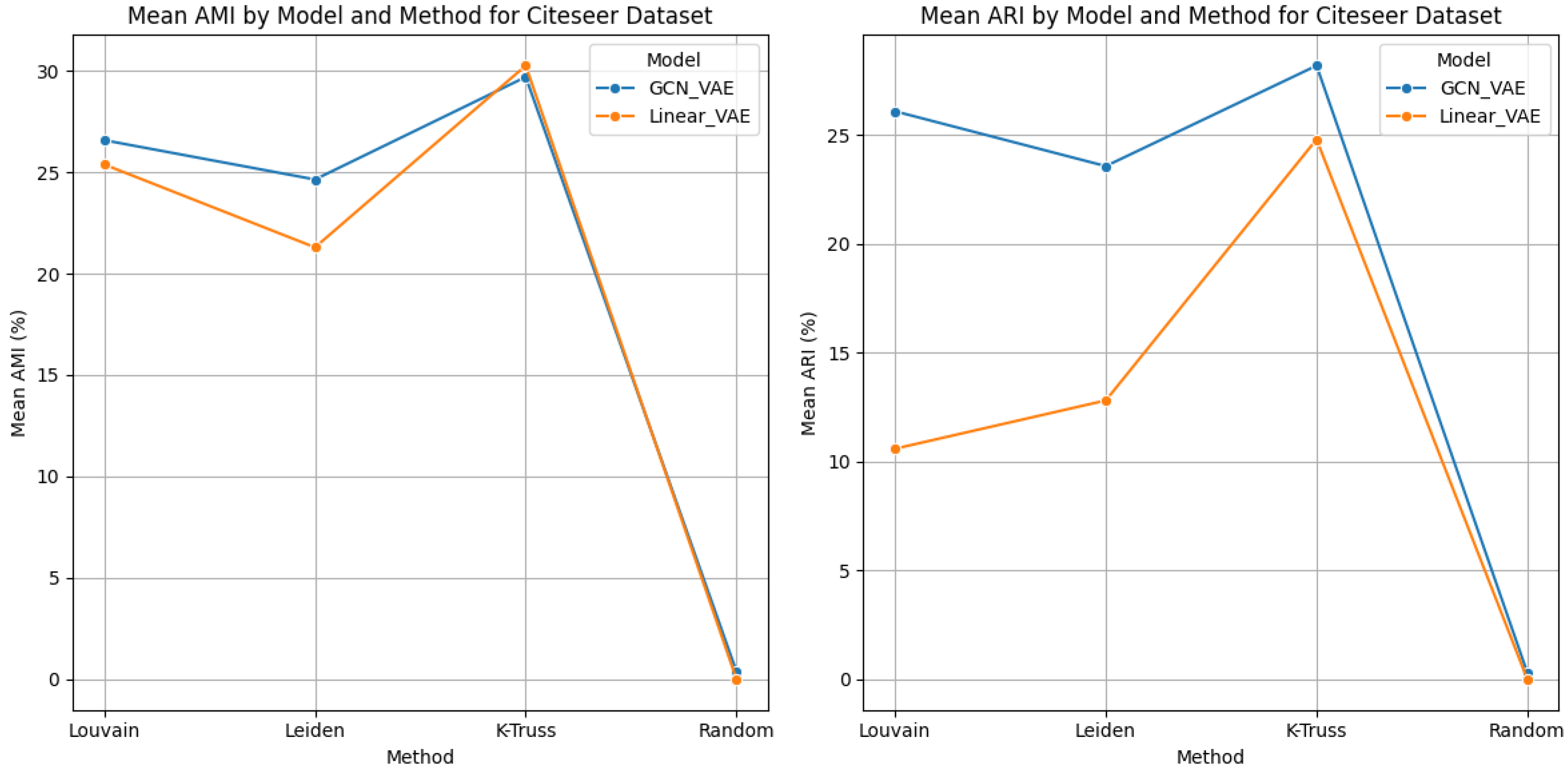 Information 15 00568 g004