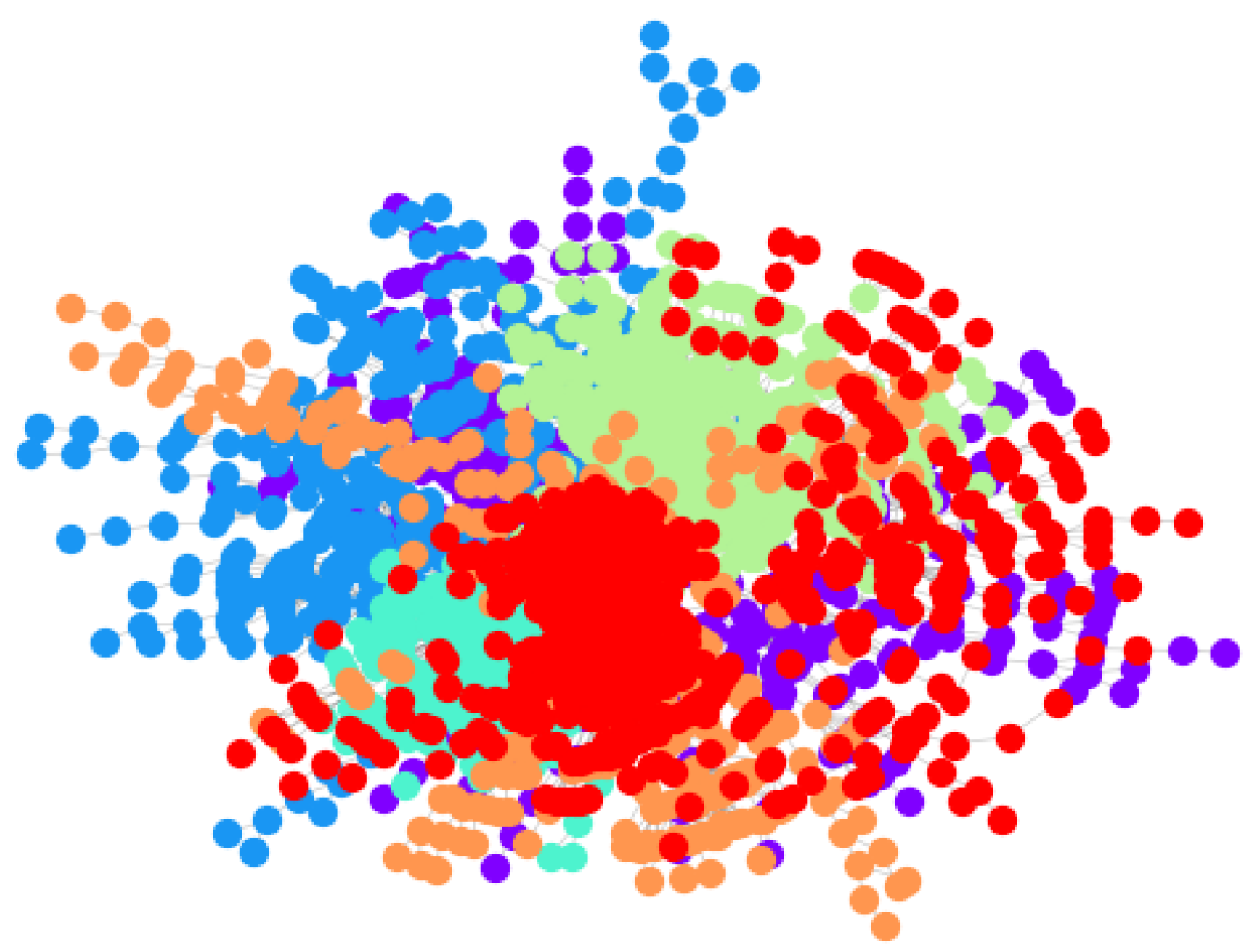 Community Detection Using Deep Learning: Combining Variational Graph ...
