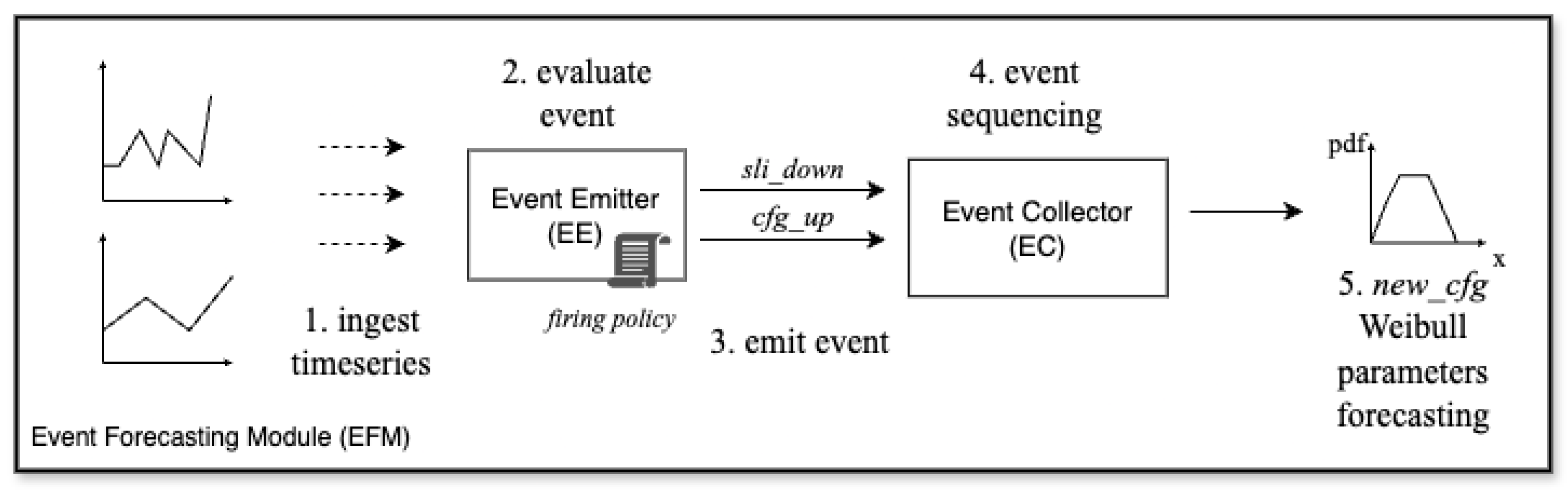 Information 15 00569 g002