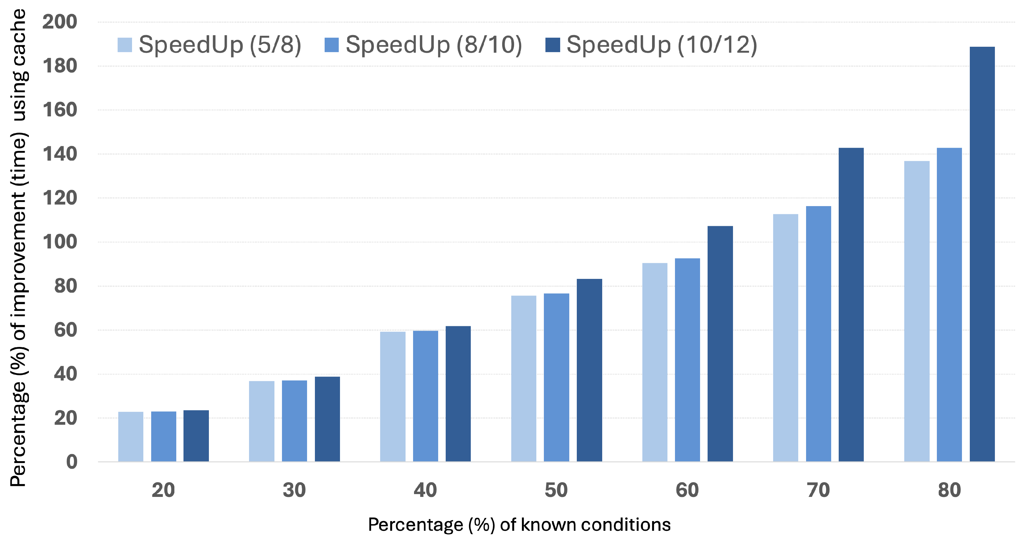 Information 15 00569 g003