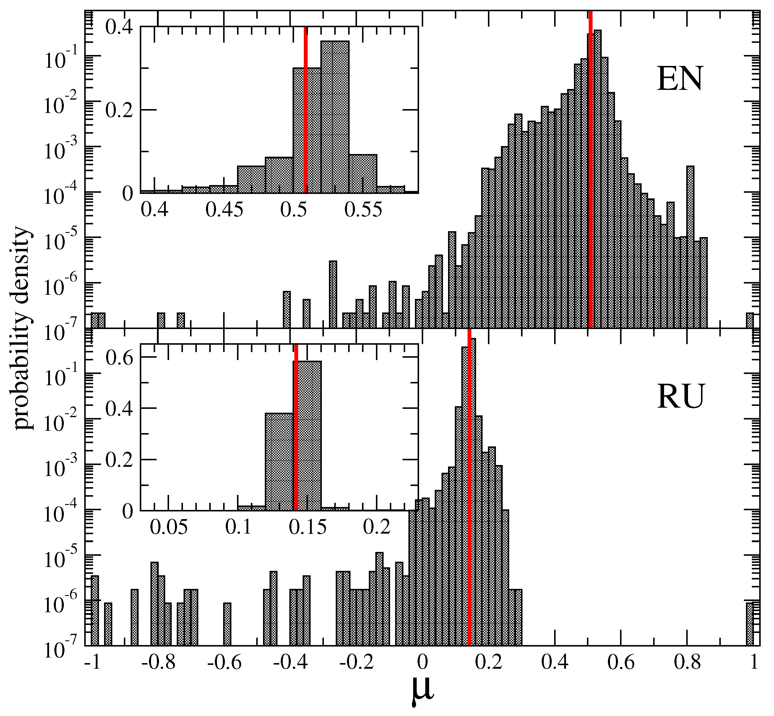 Information 15 00571 g011