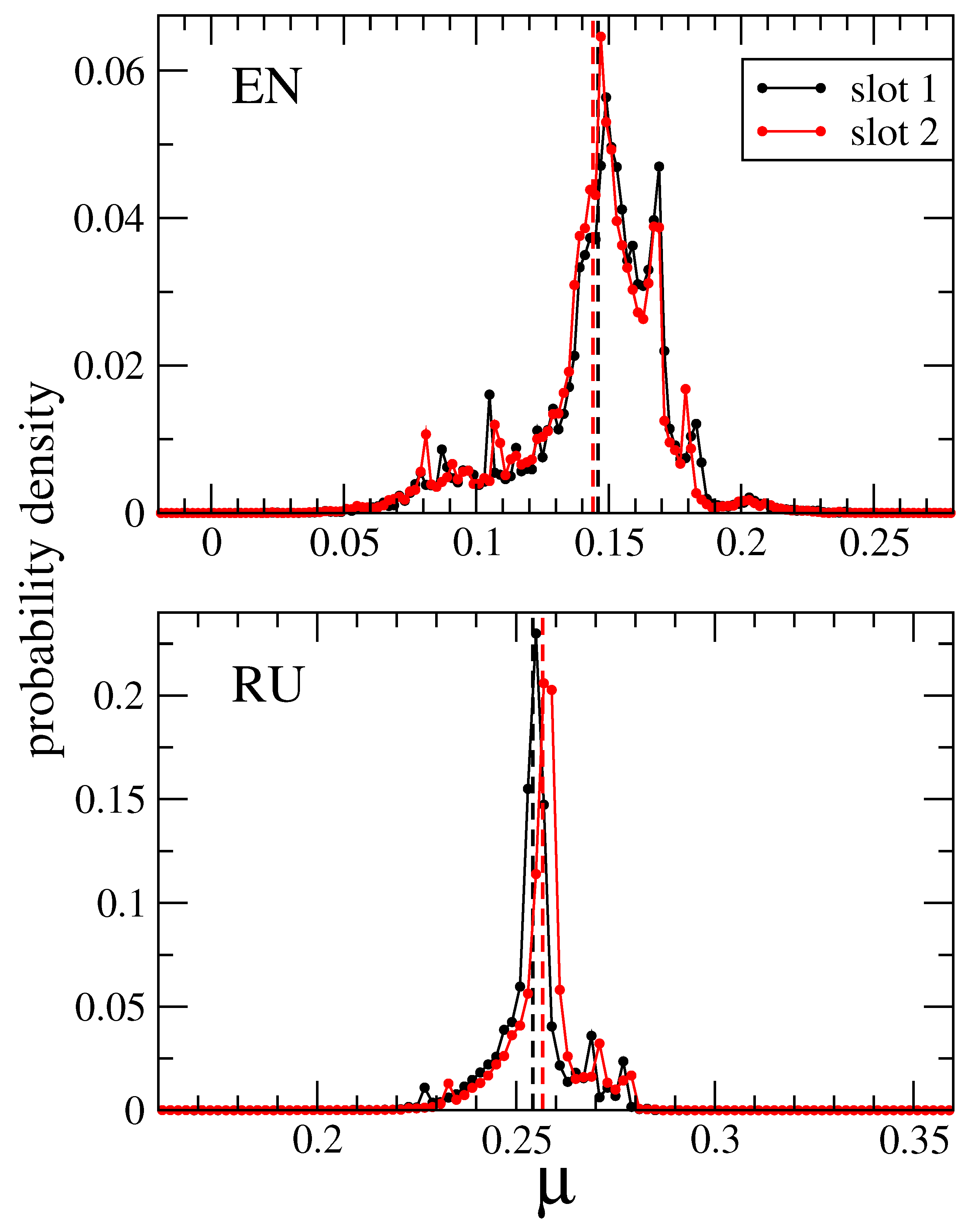 Information 15 00571 g015