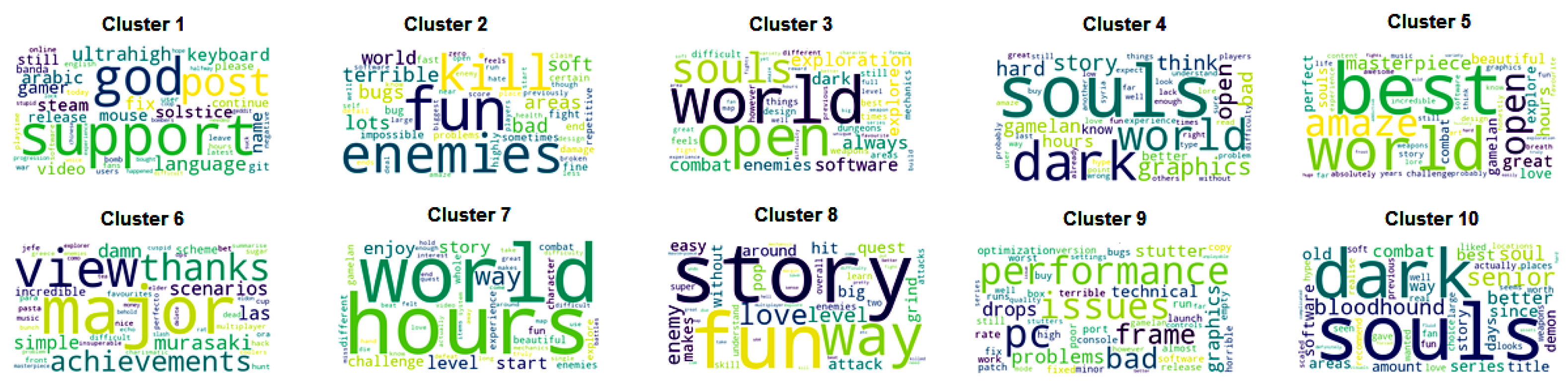 Information 15 00573 g005