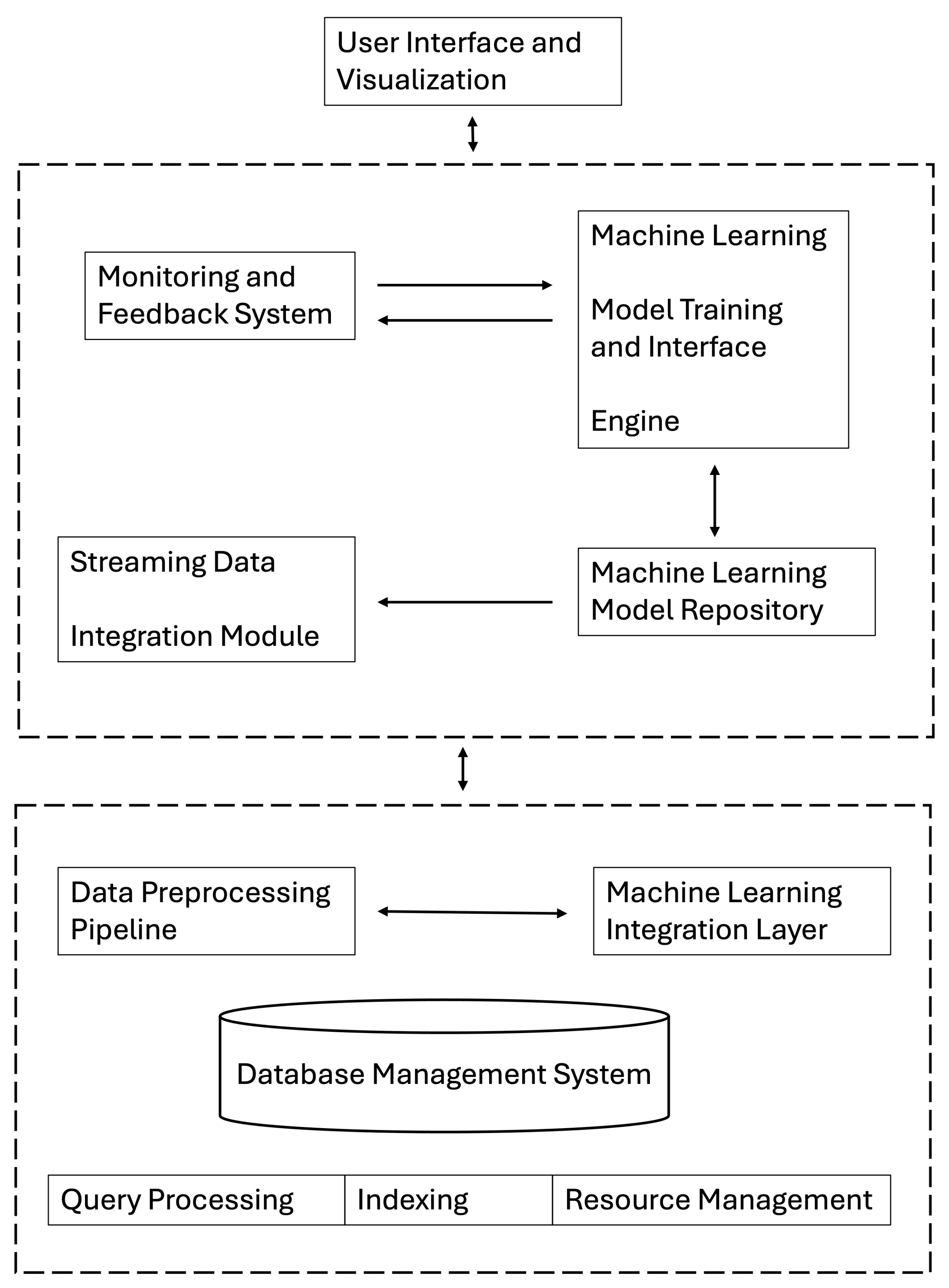Adaptive and Scalable Database Management with Machine Learning ...