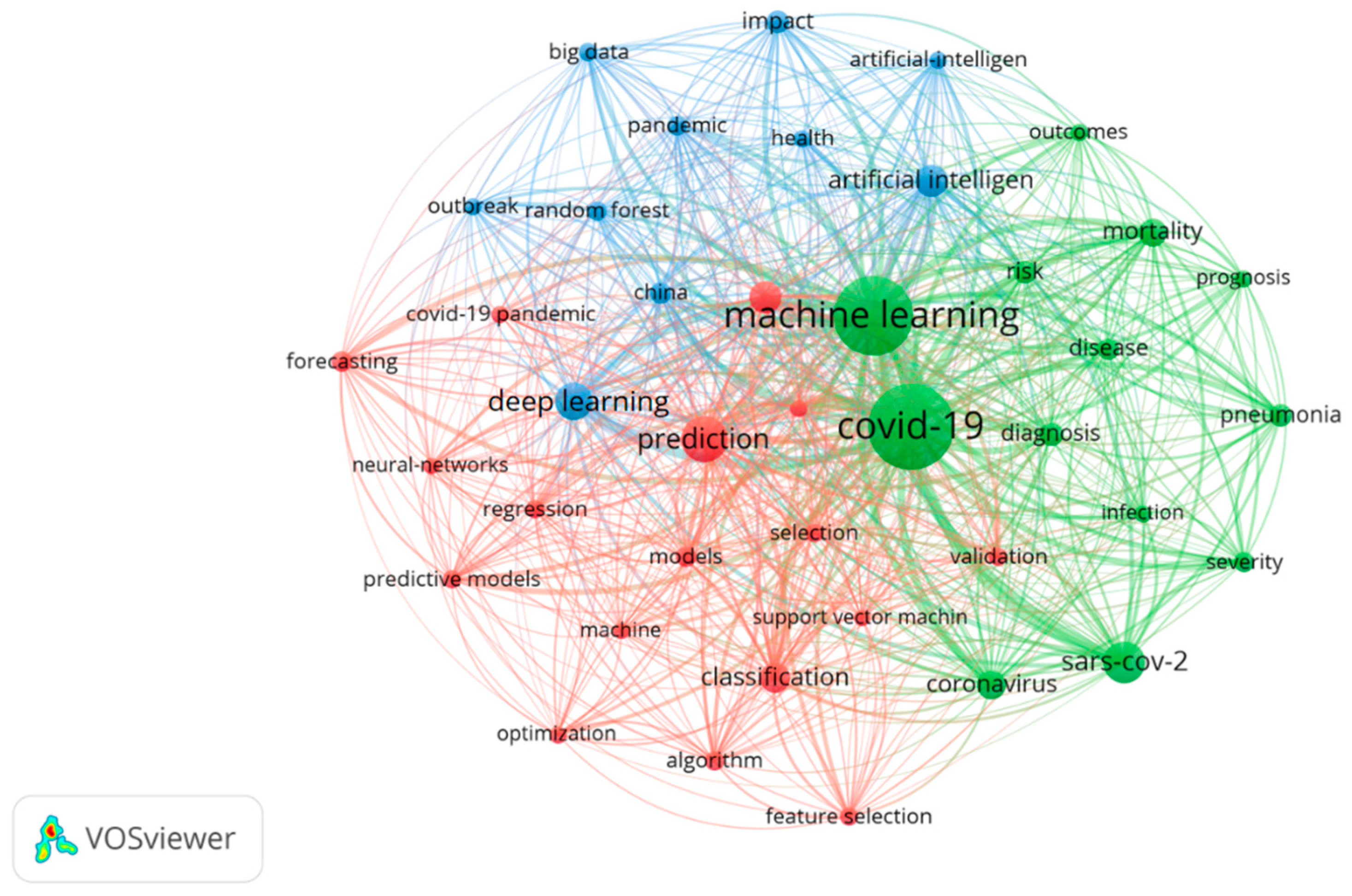 Information 15 00575 g007