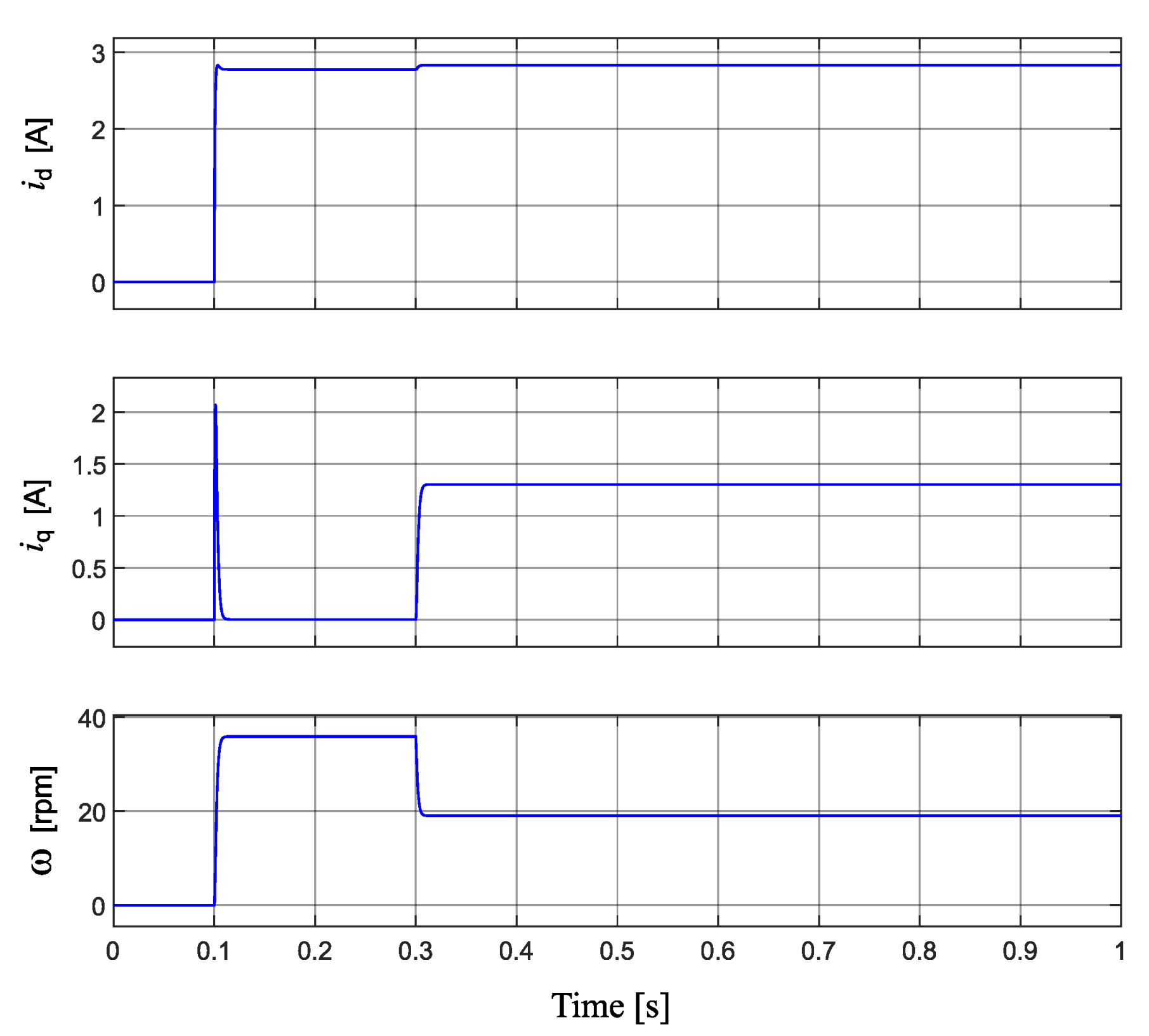 Information 15 00577 g007