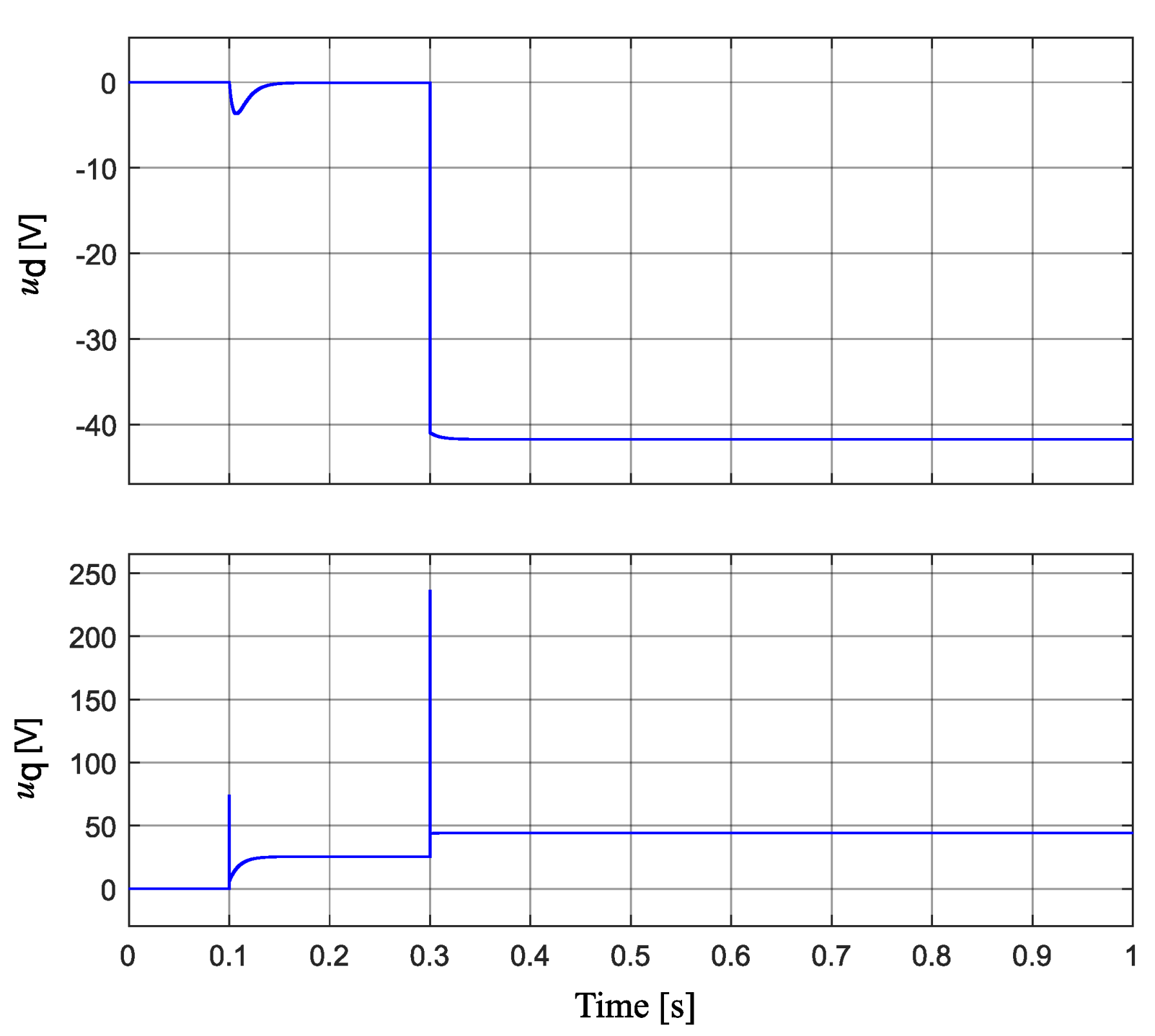 Information 15 00577 g010