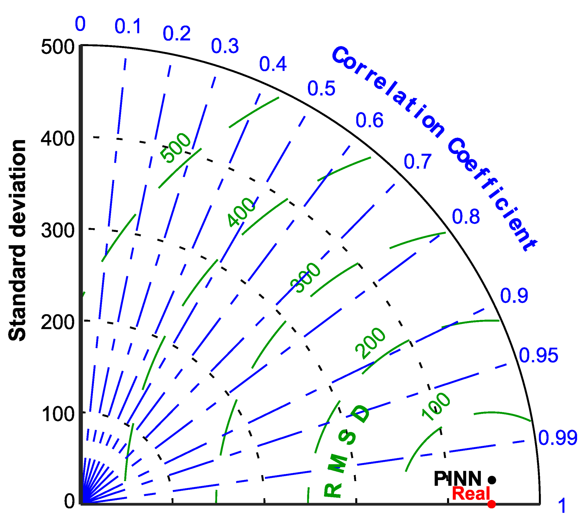 Information 15 00577 g016