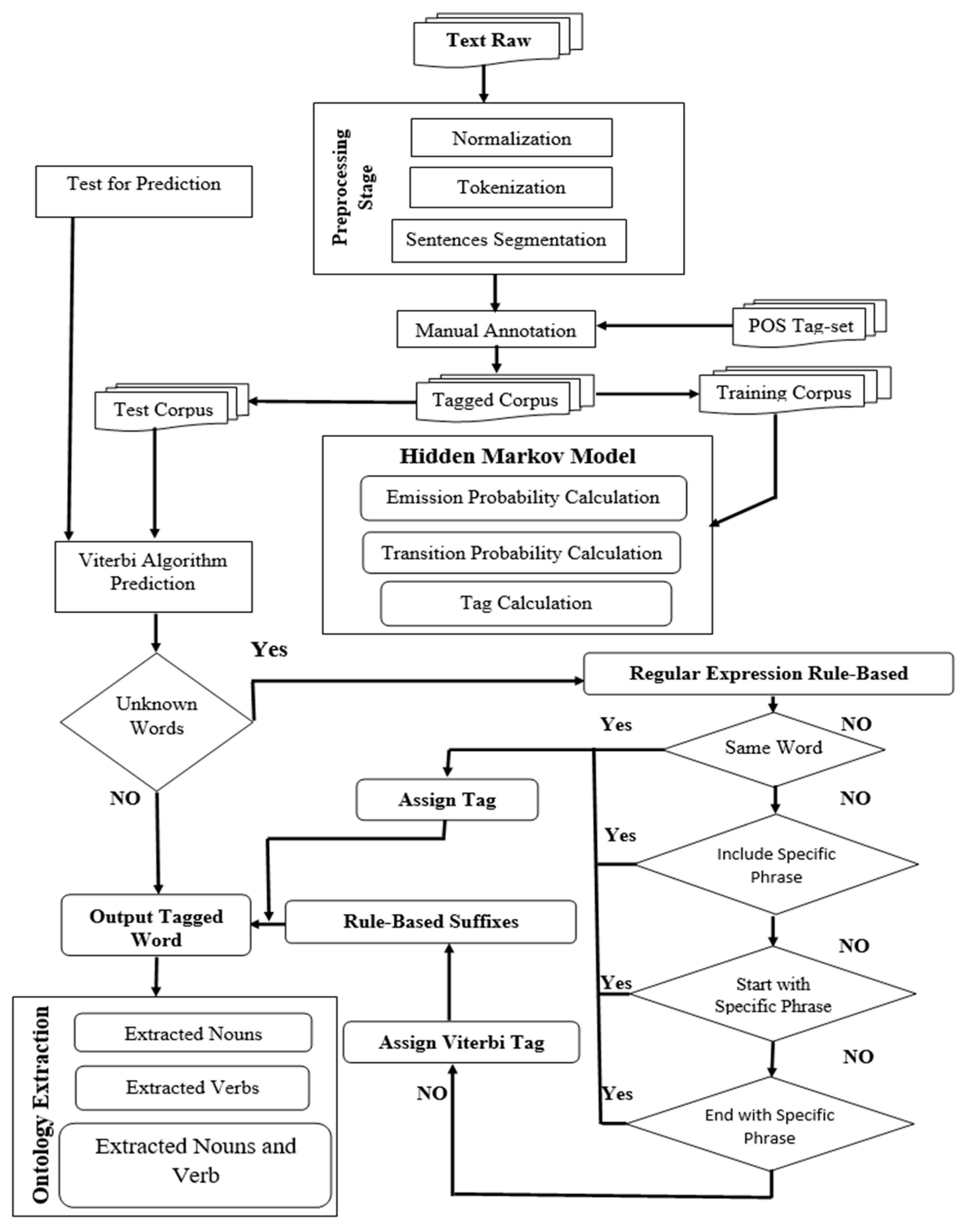 Information 15 00578 g001