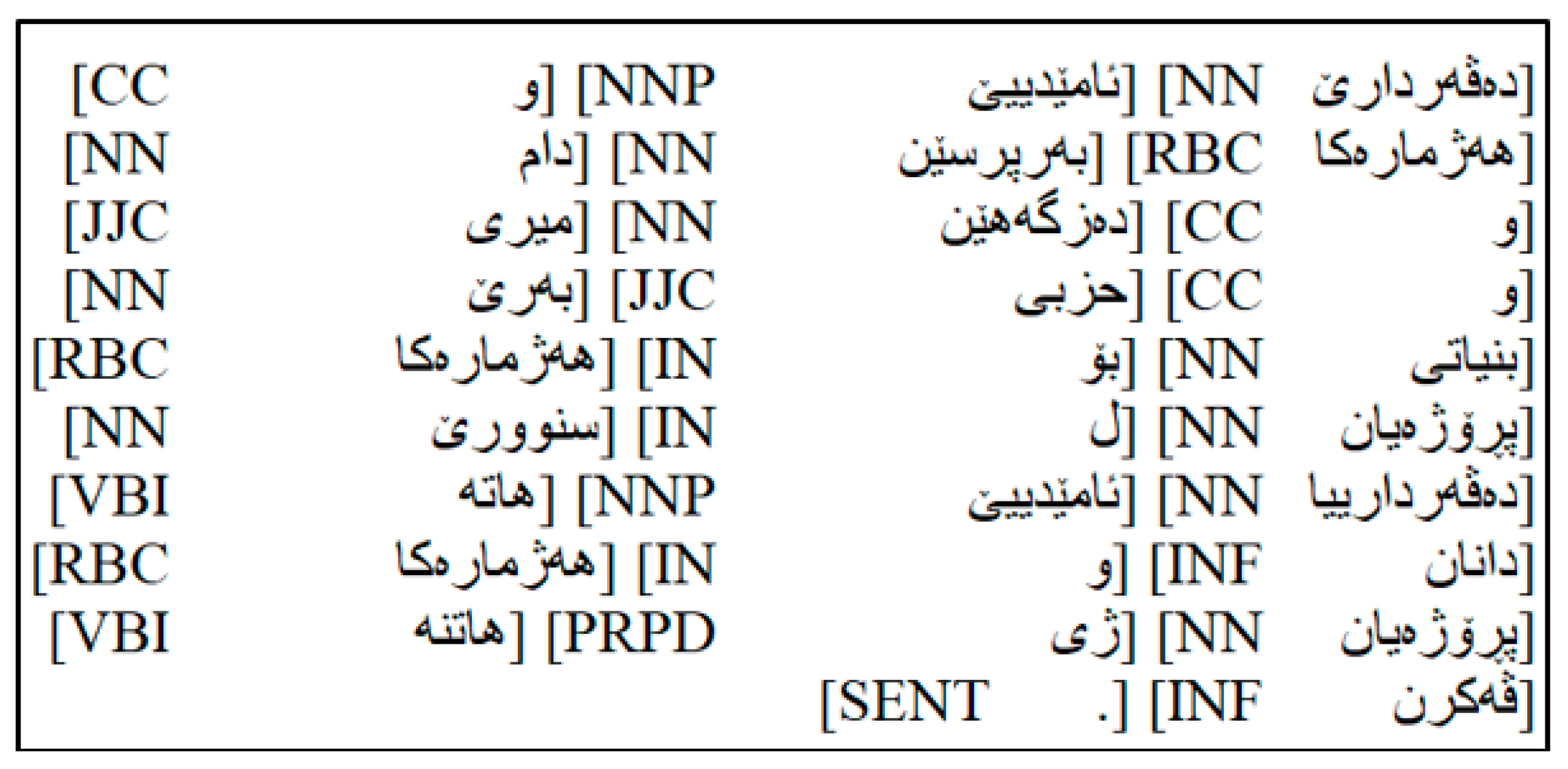 Information 15 00578 g002