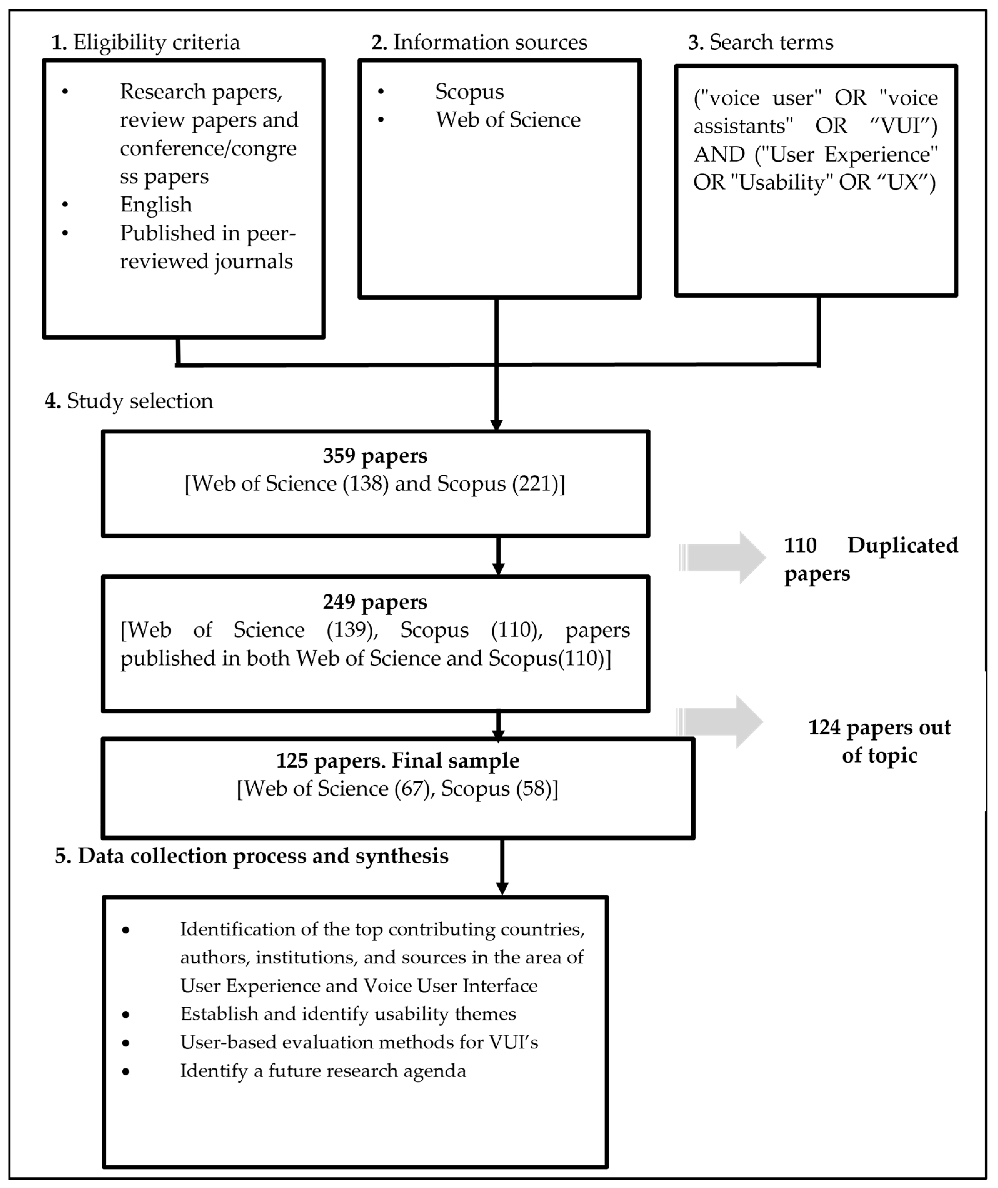 Information 15 00579 g001
