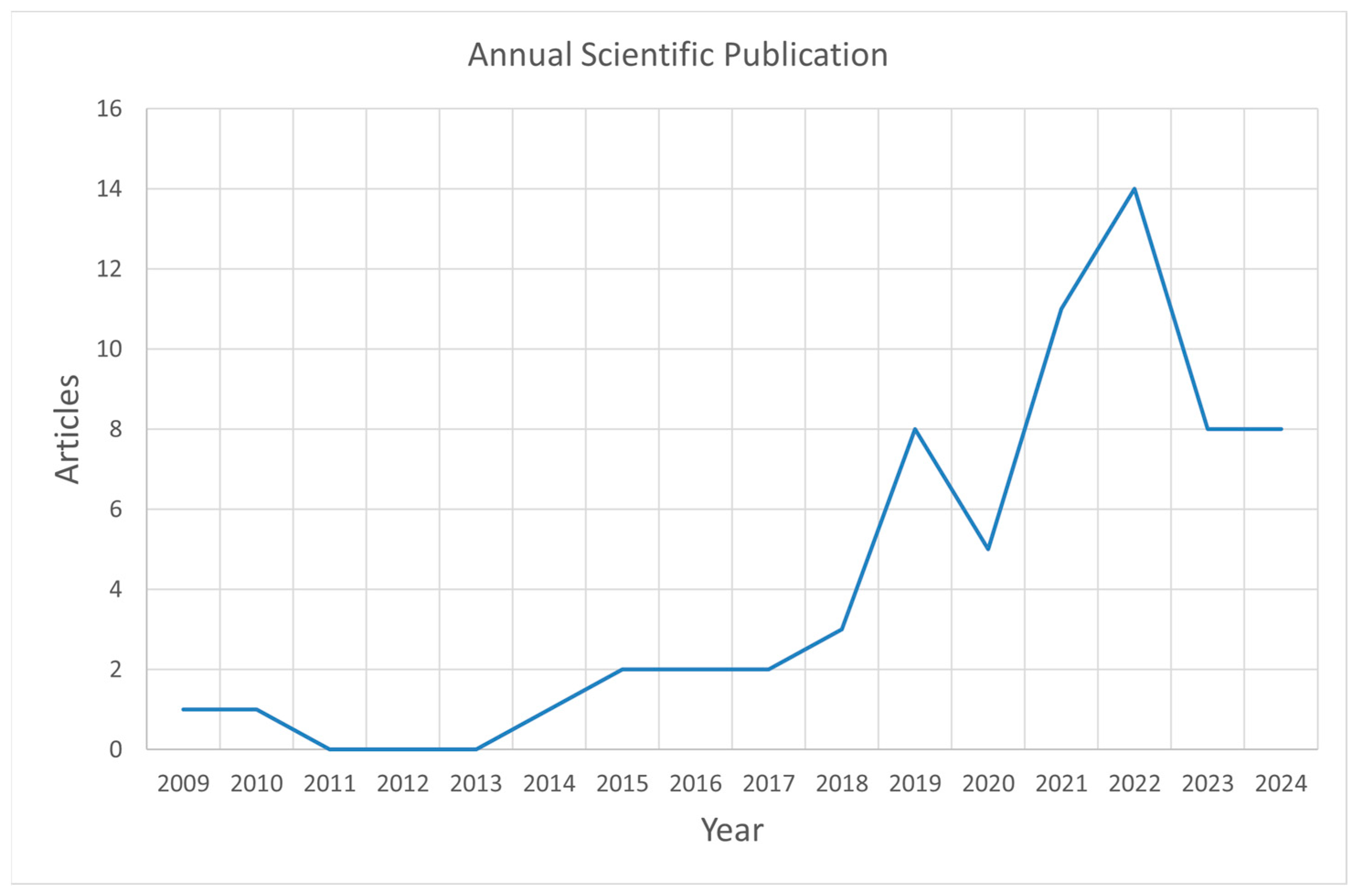 Information 15 00579 g002