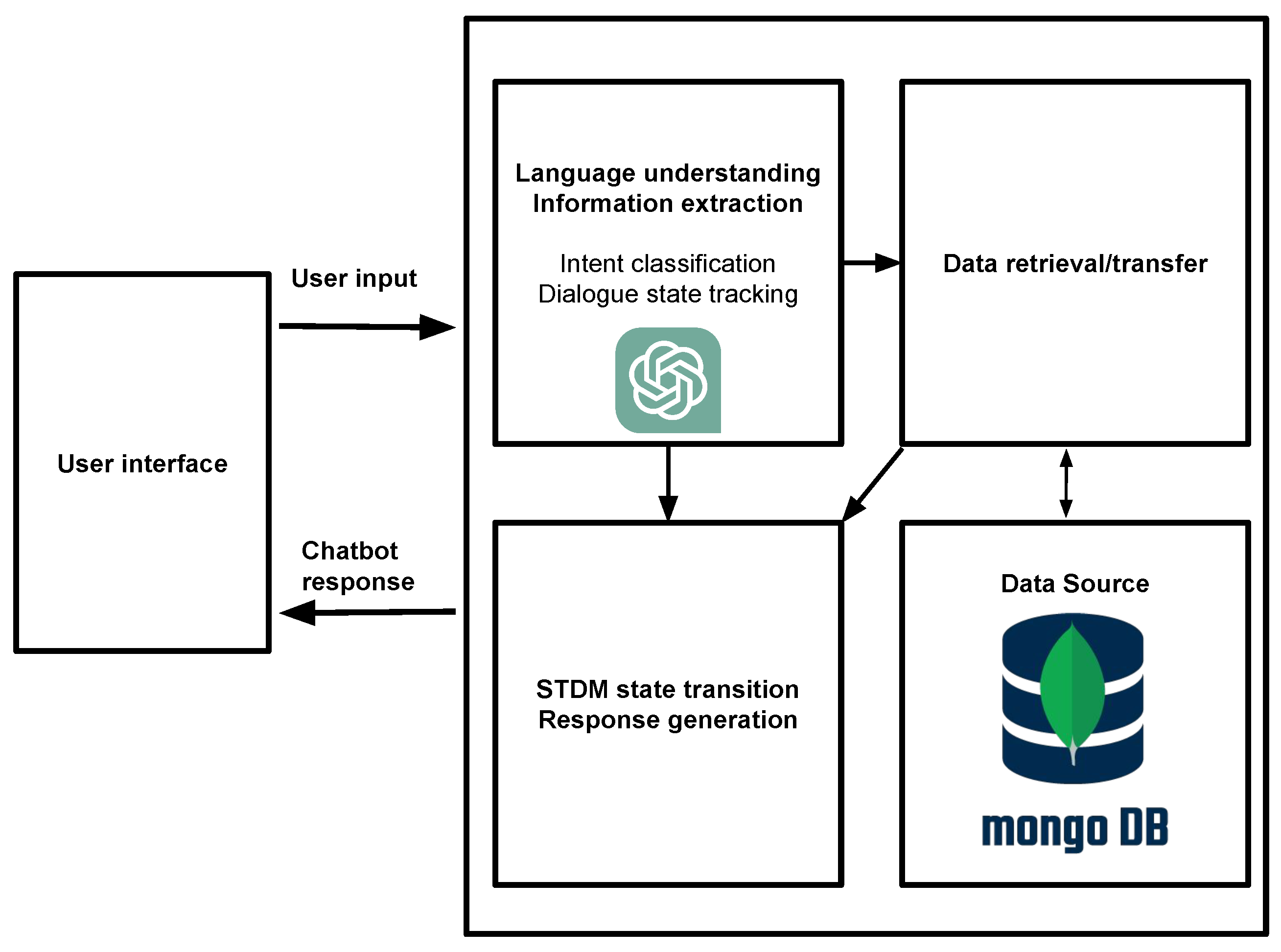 Information 15 00580 g001