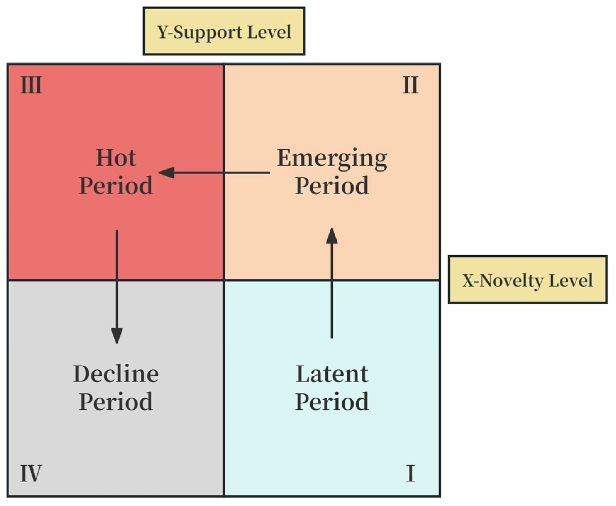 Information 15 00581 g003