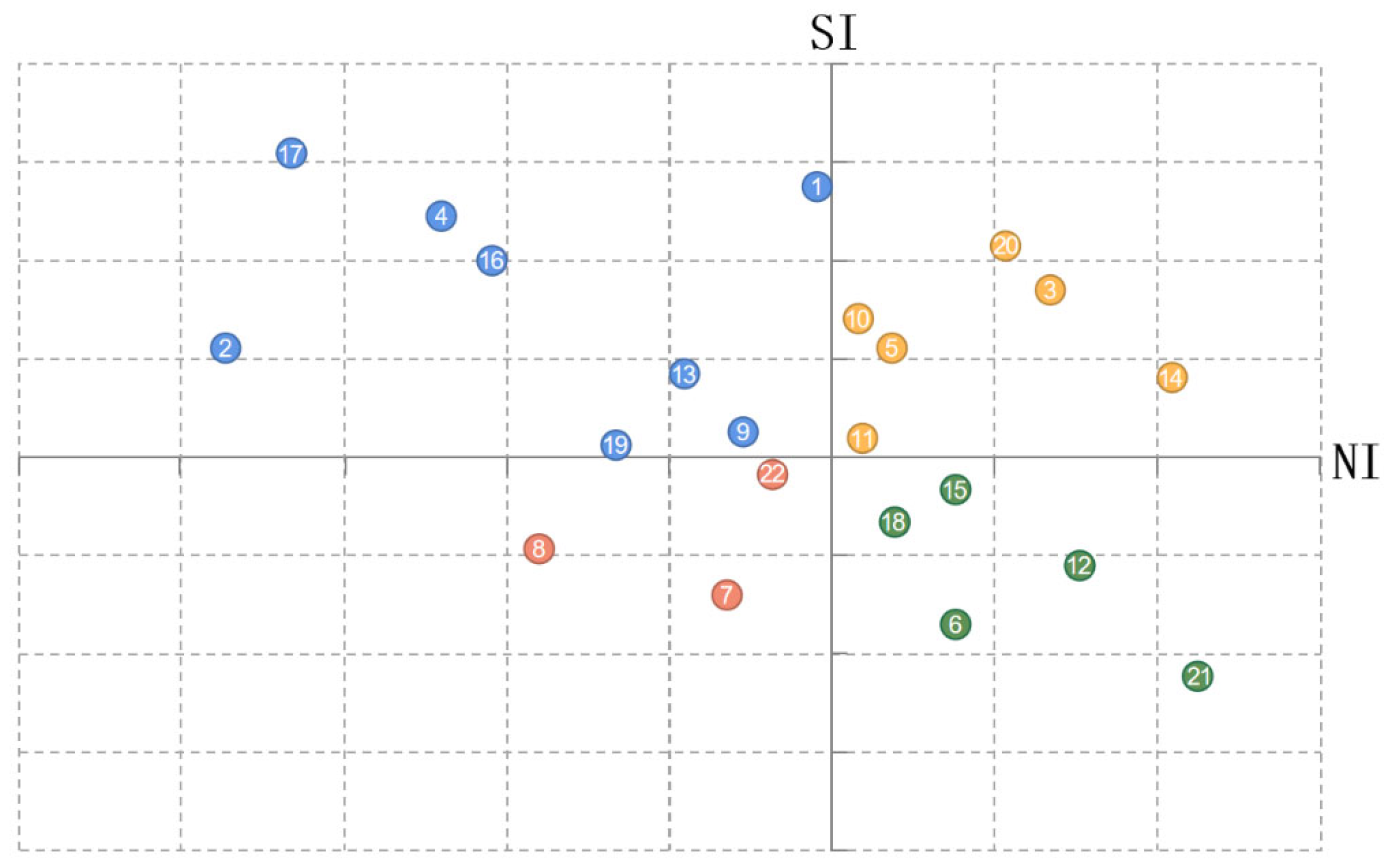 Information 15 00581 g005