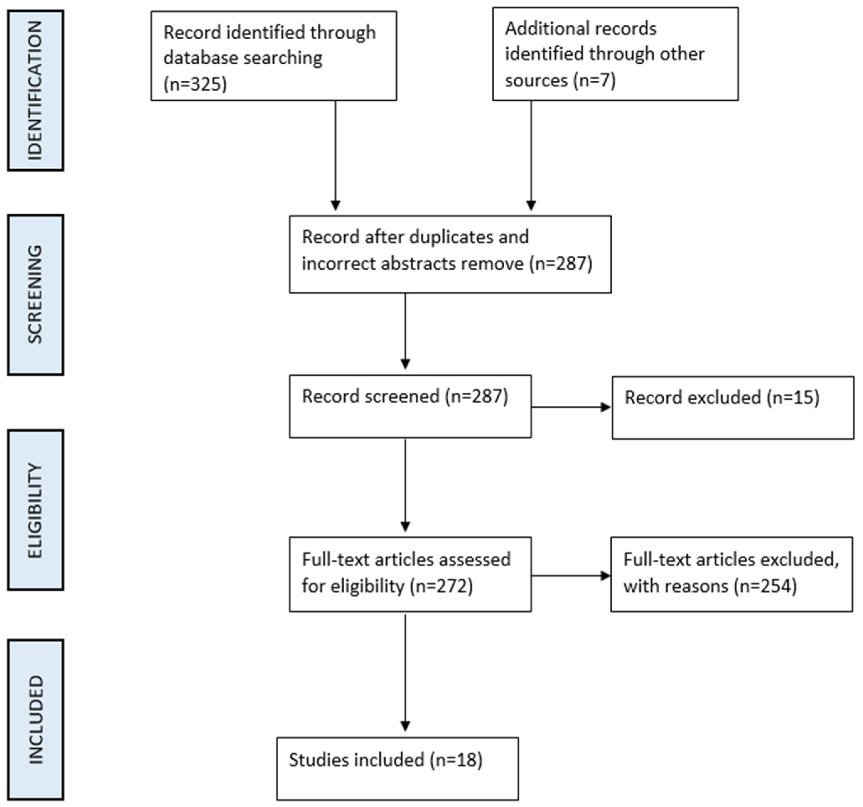 Information 15 00582 g001