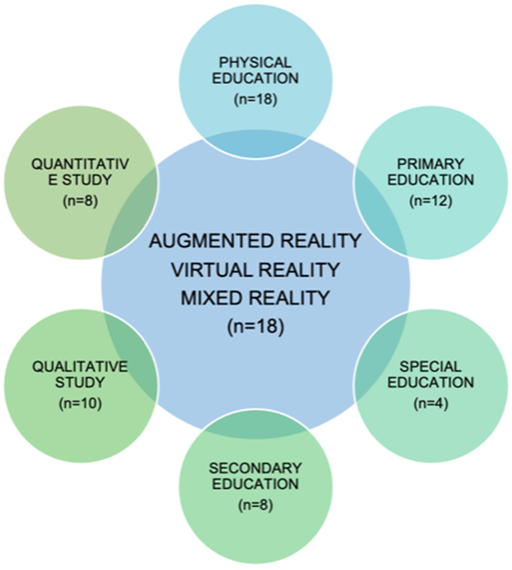 Information 15 00582 g003