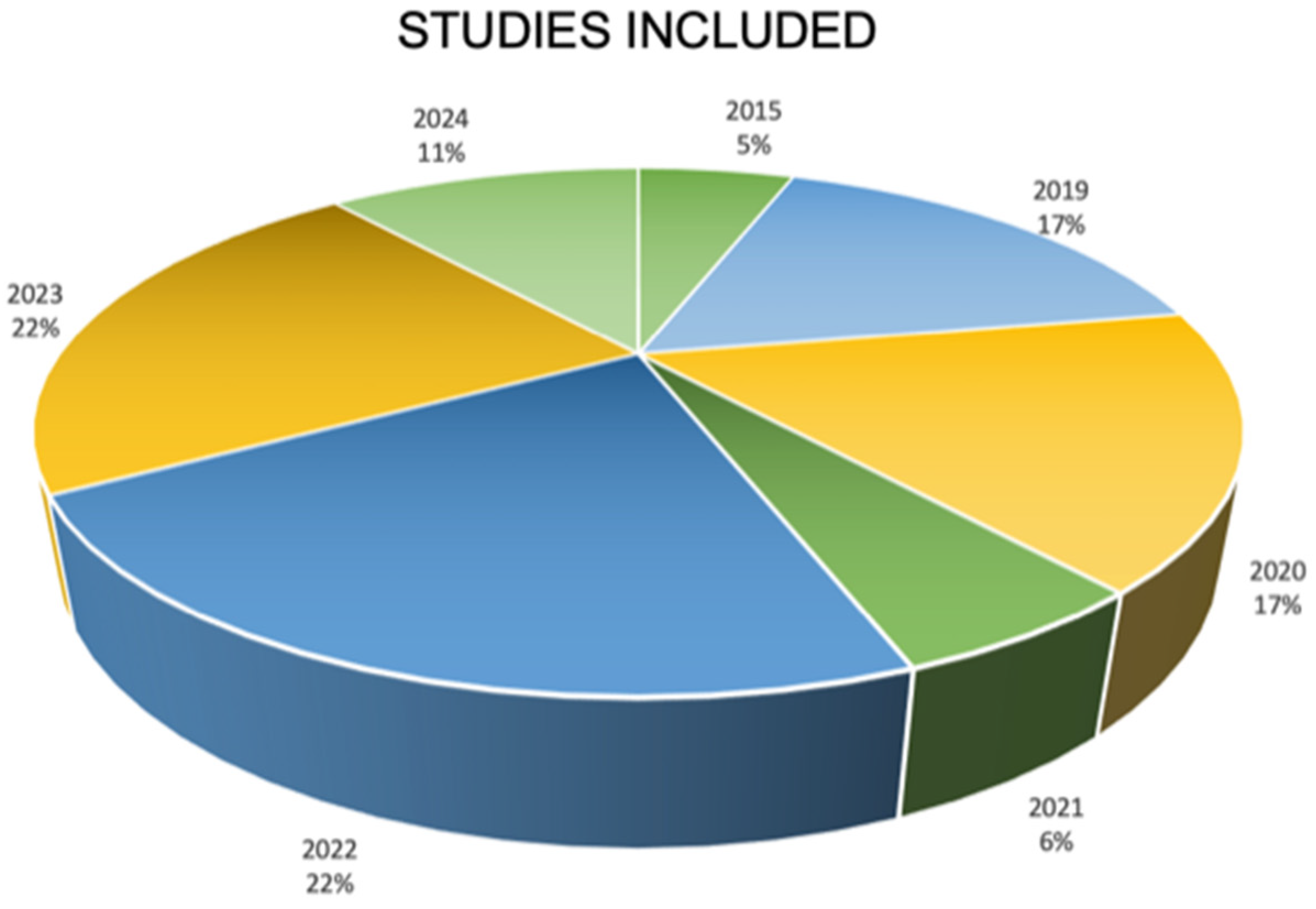 Information 15 00582 g004