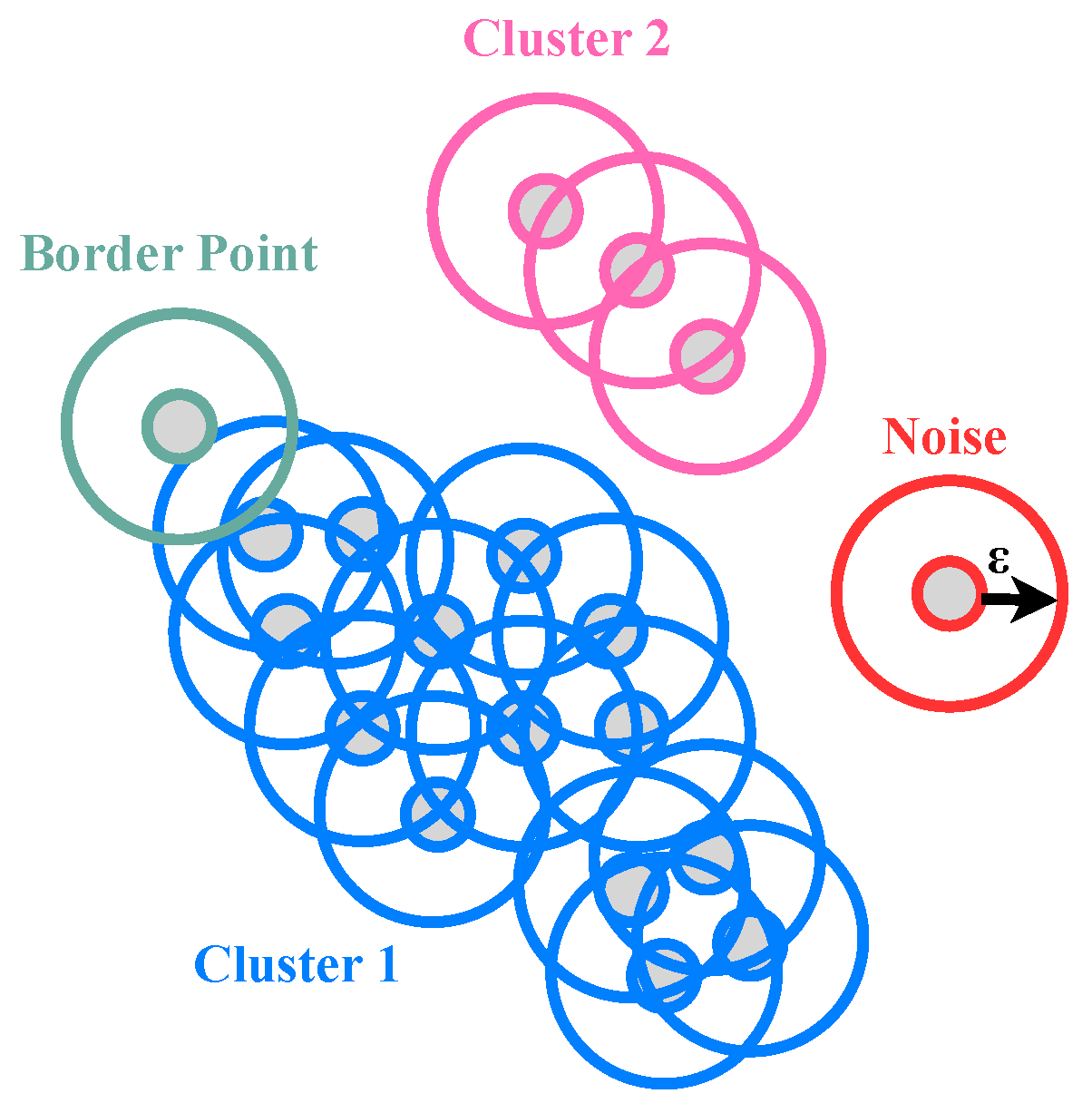 Information 15 00584 g010