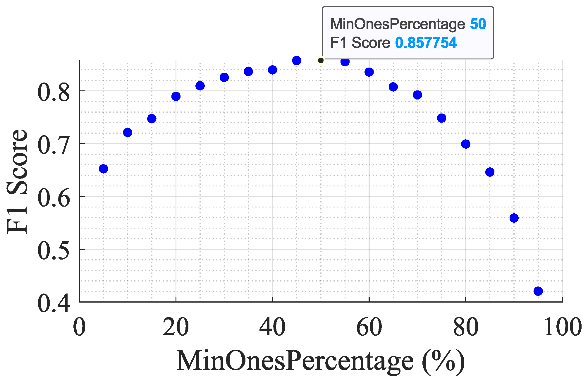 Information 15 00584 g014