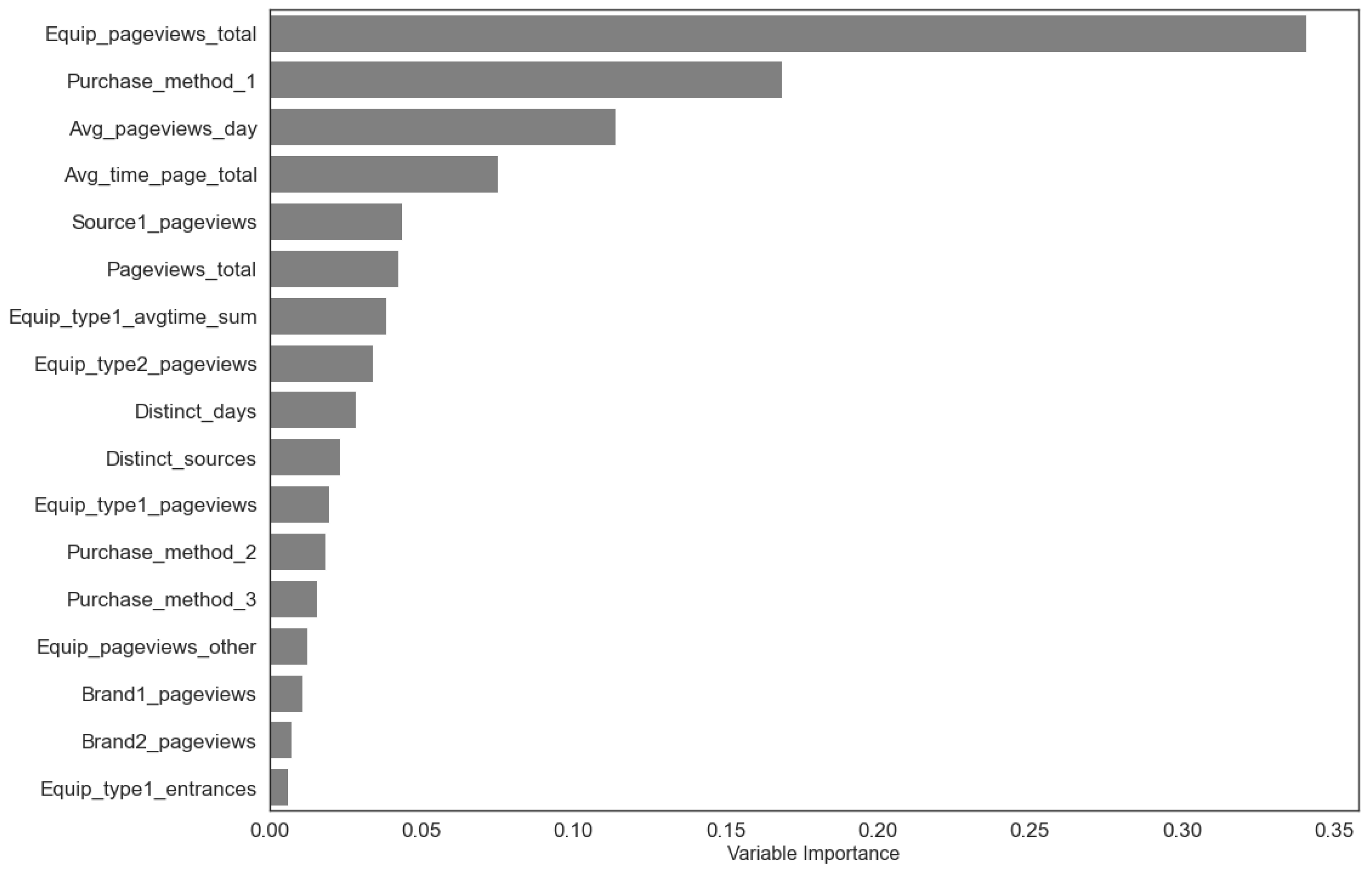 Information 15 00587 g001