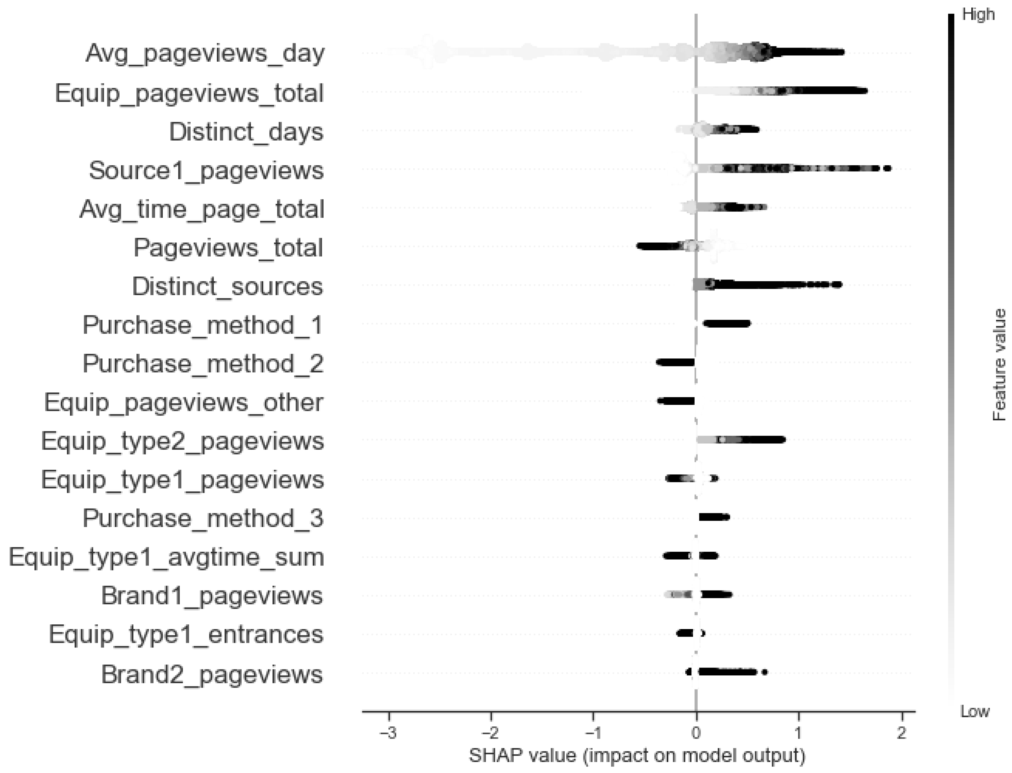Information 15 00587 g002
