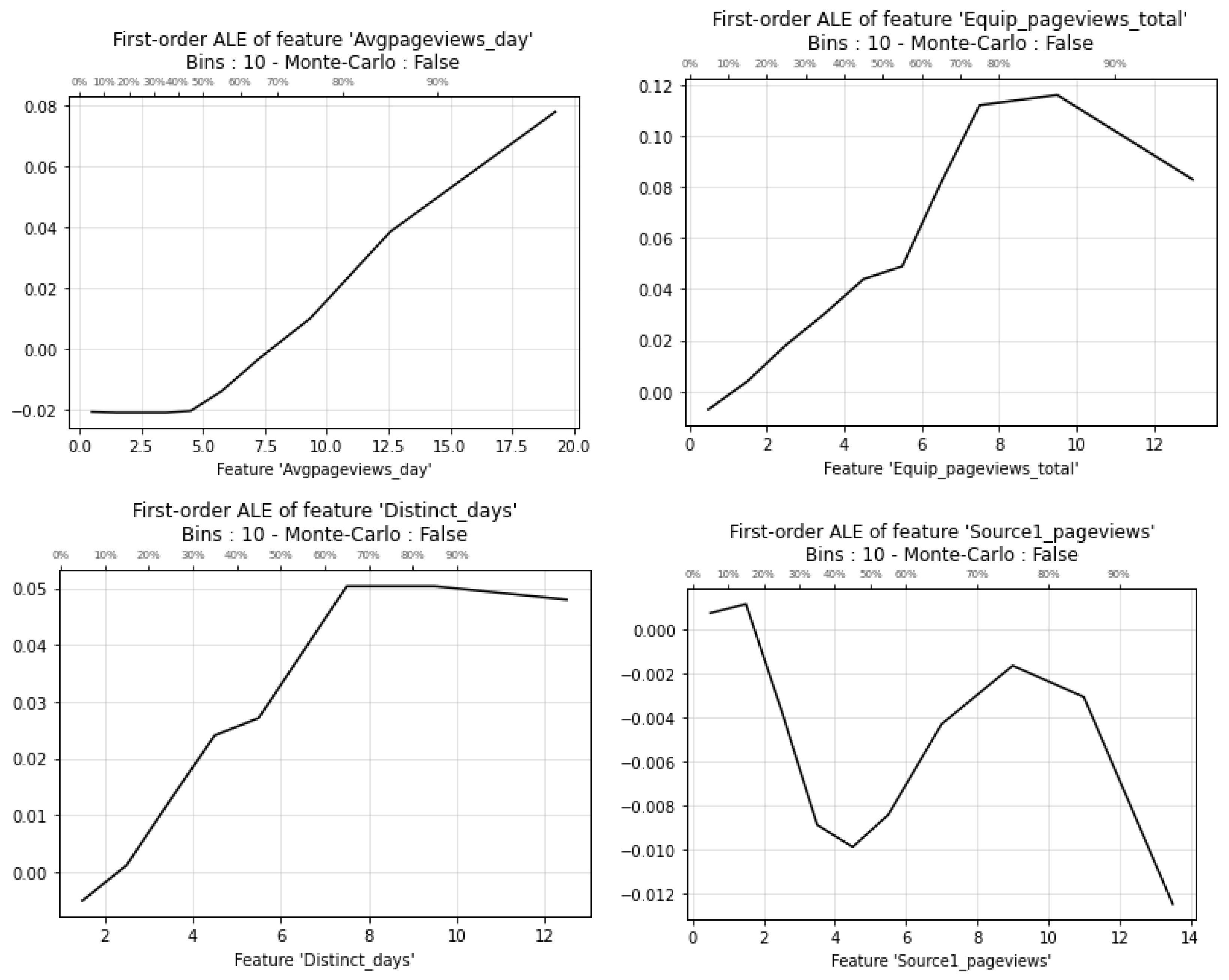 Information 15 00587 g003