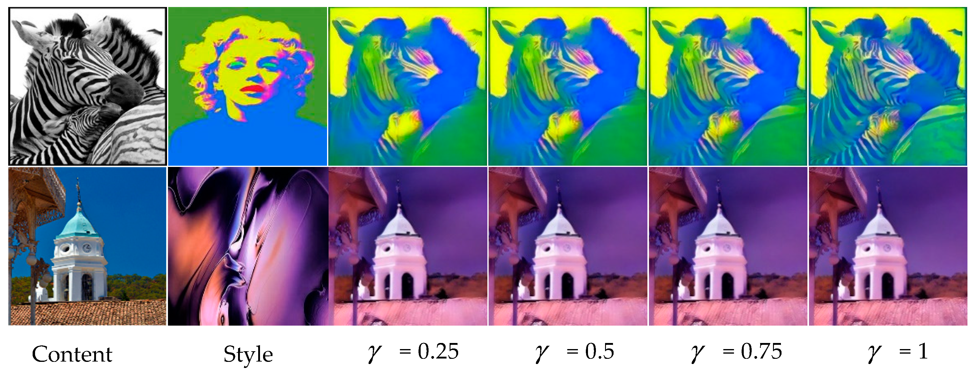 A Training-Free Latent Diffusion Style Transfer Method