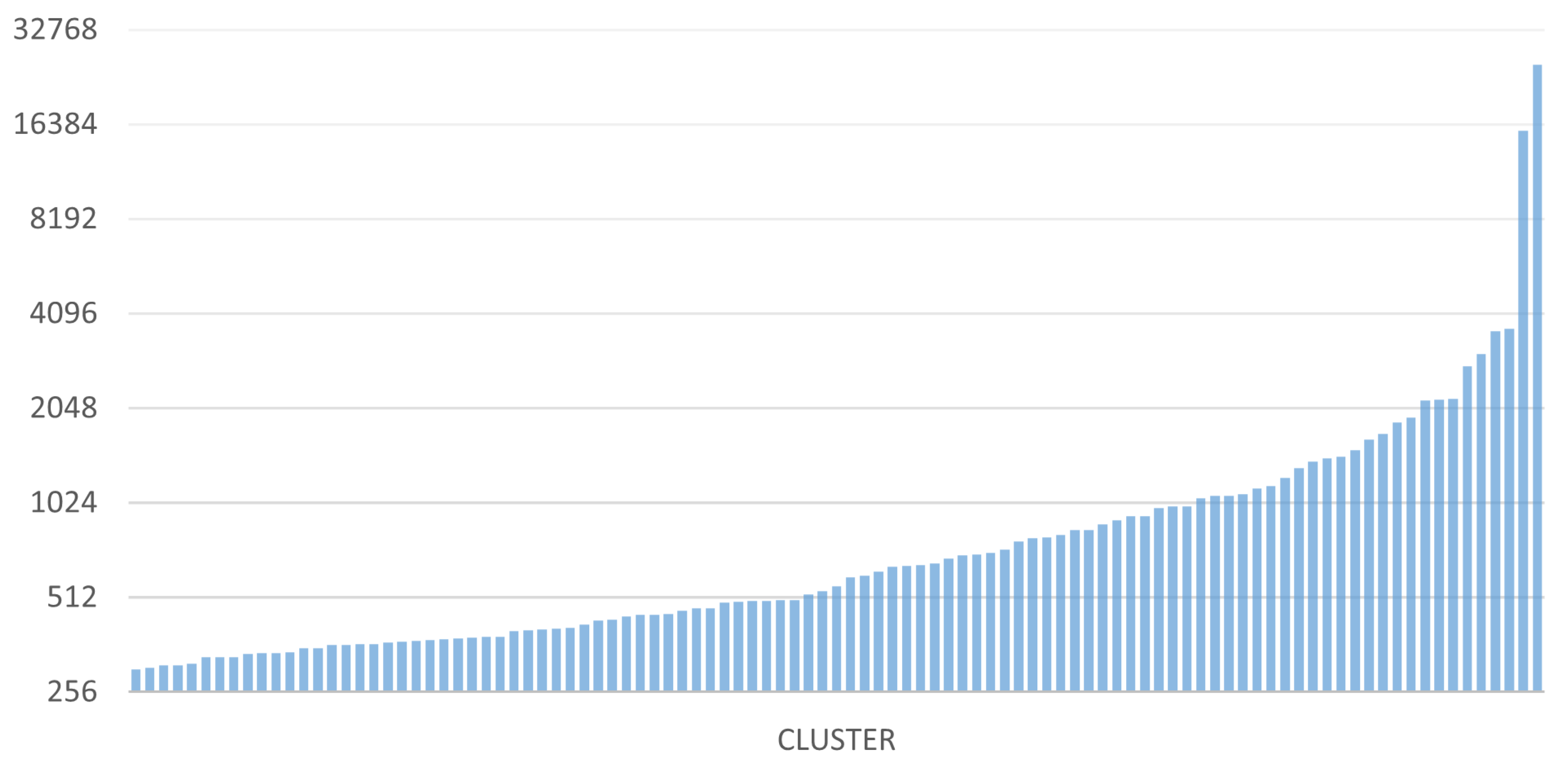 Information 15 00589 g018